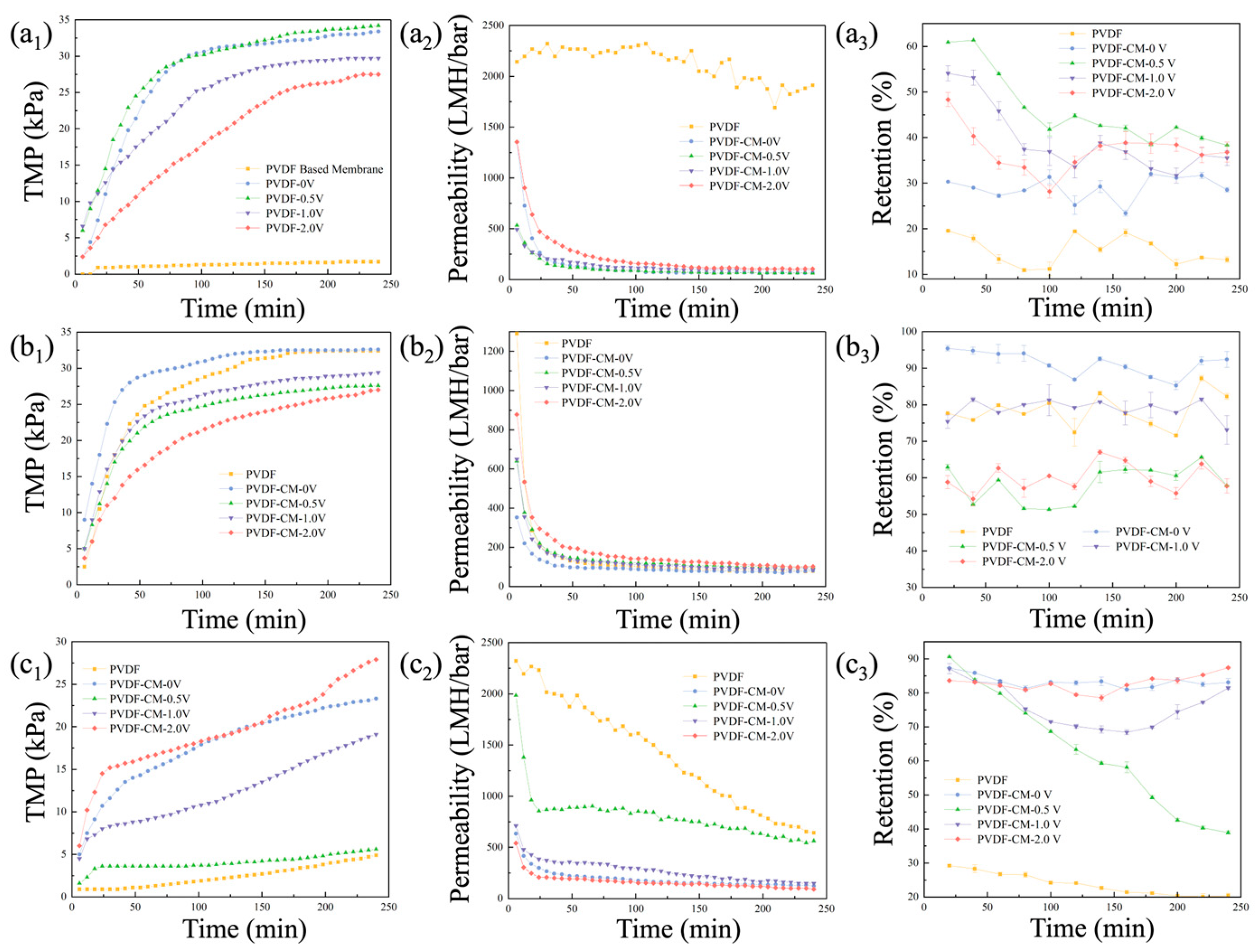 Membranes 15 00001 g007