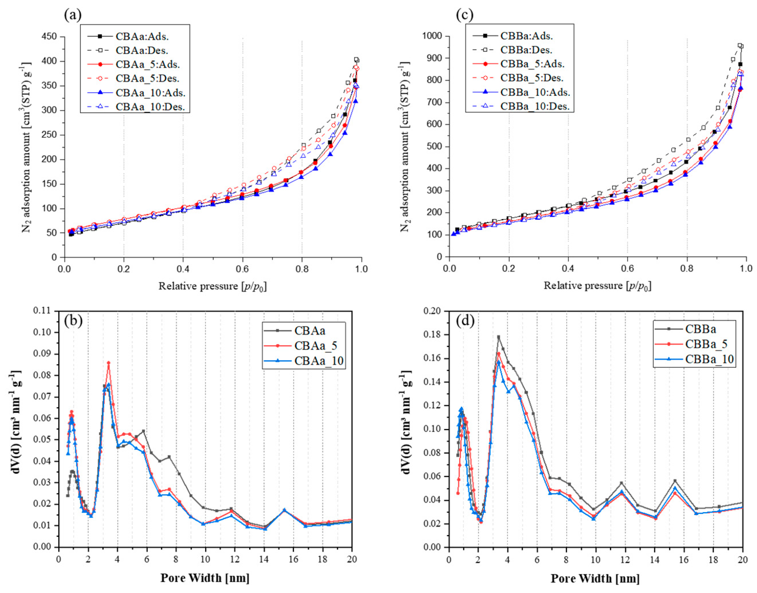 Membranes 15 00003 g004