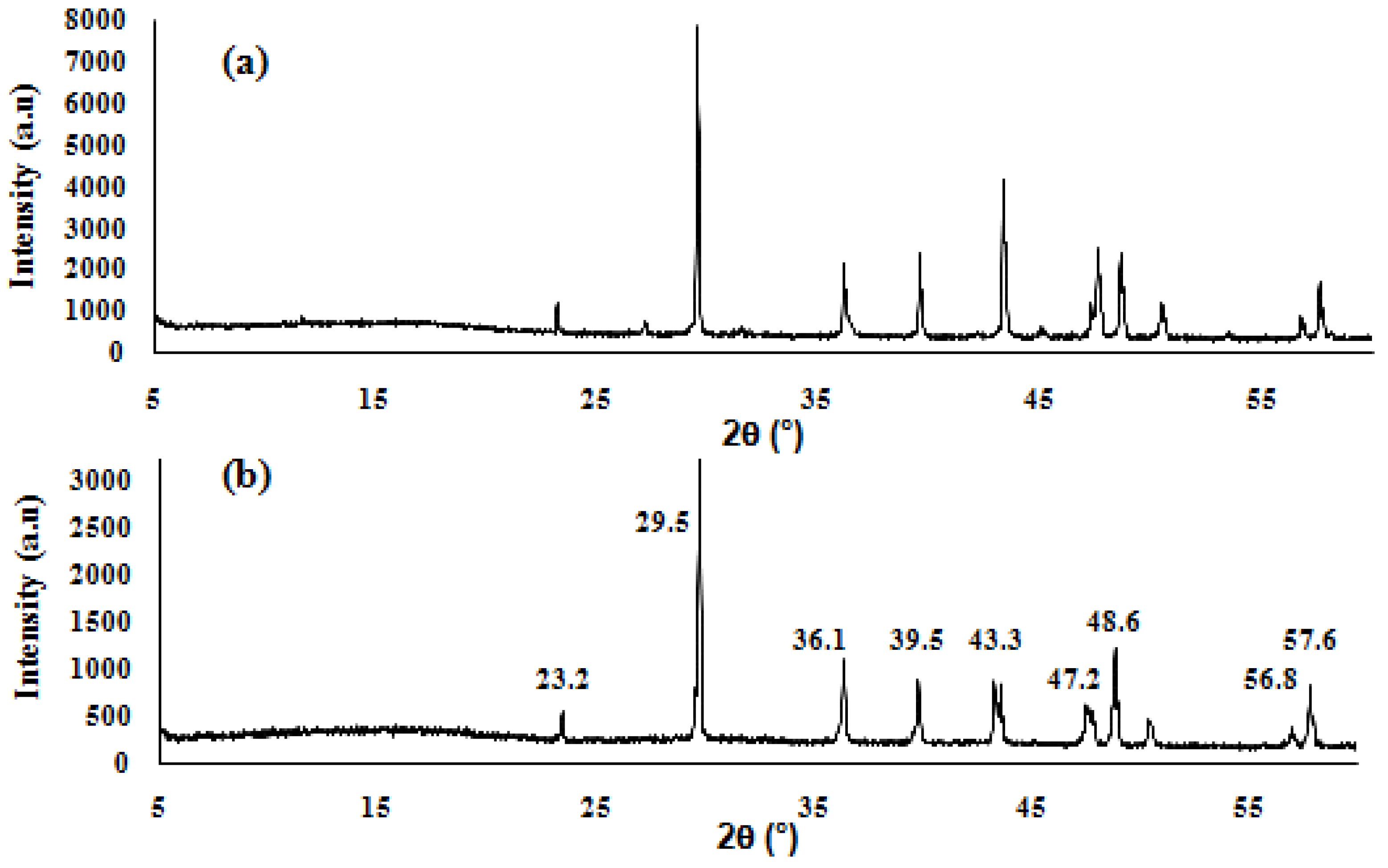 Membranes 15 00005 g005