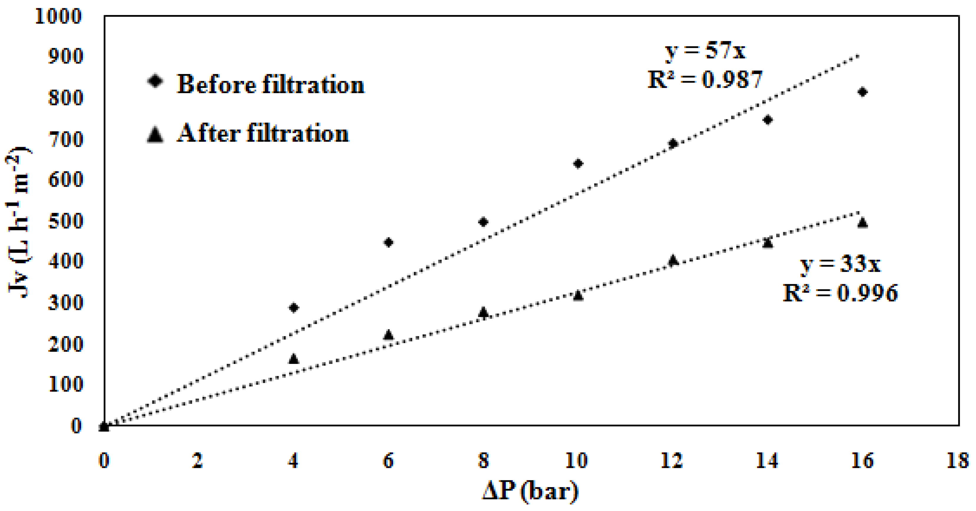 Membranes 15 00005 g010