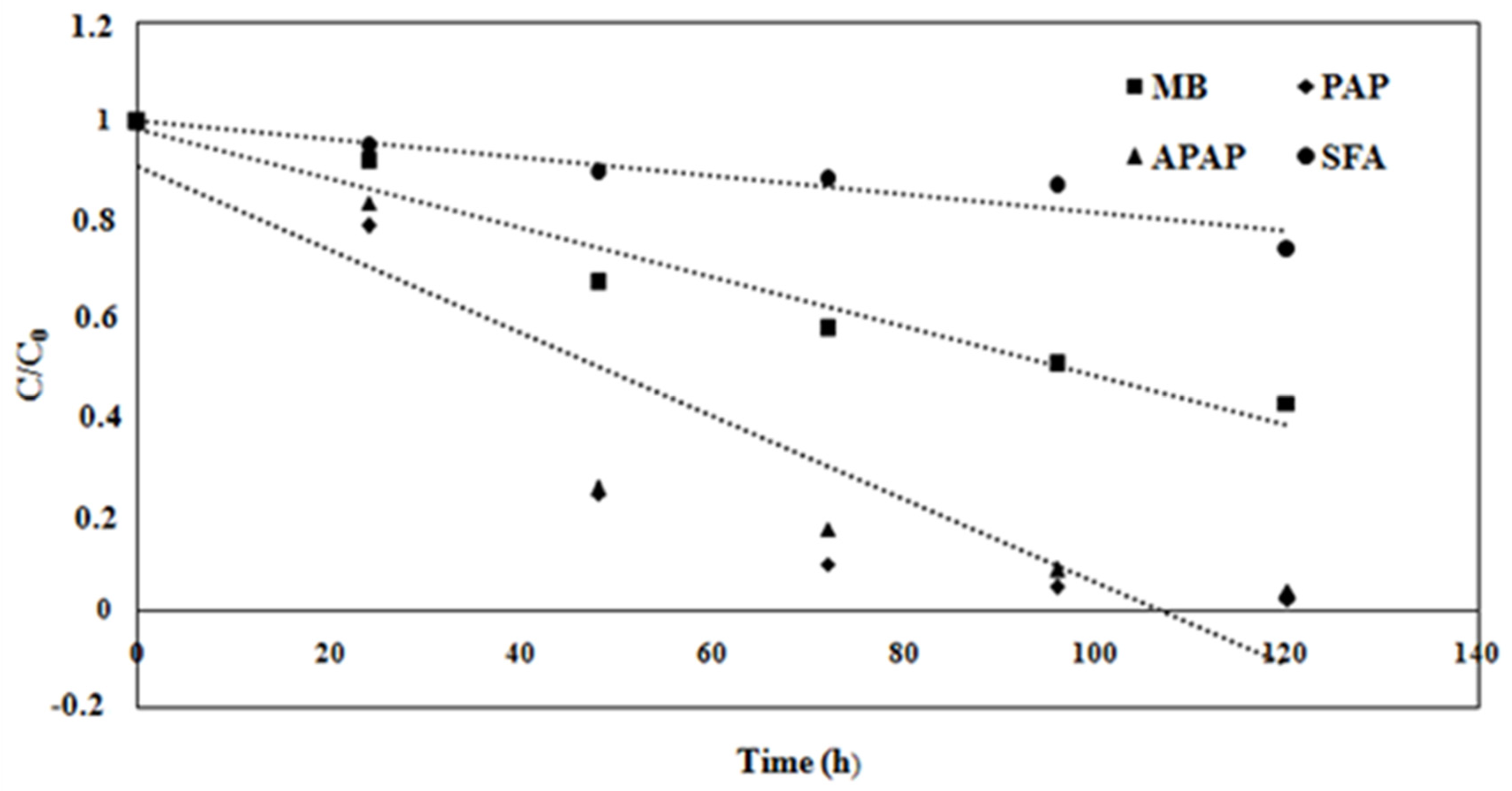 Membranes 15 00005 g014