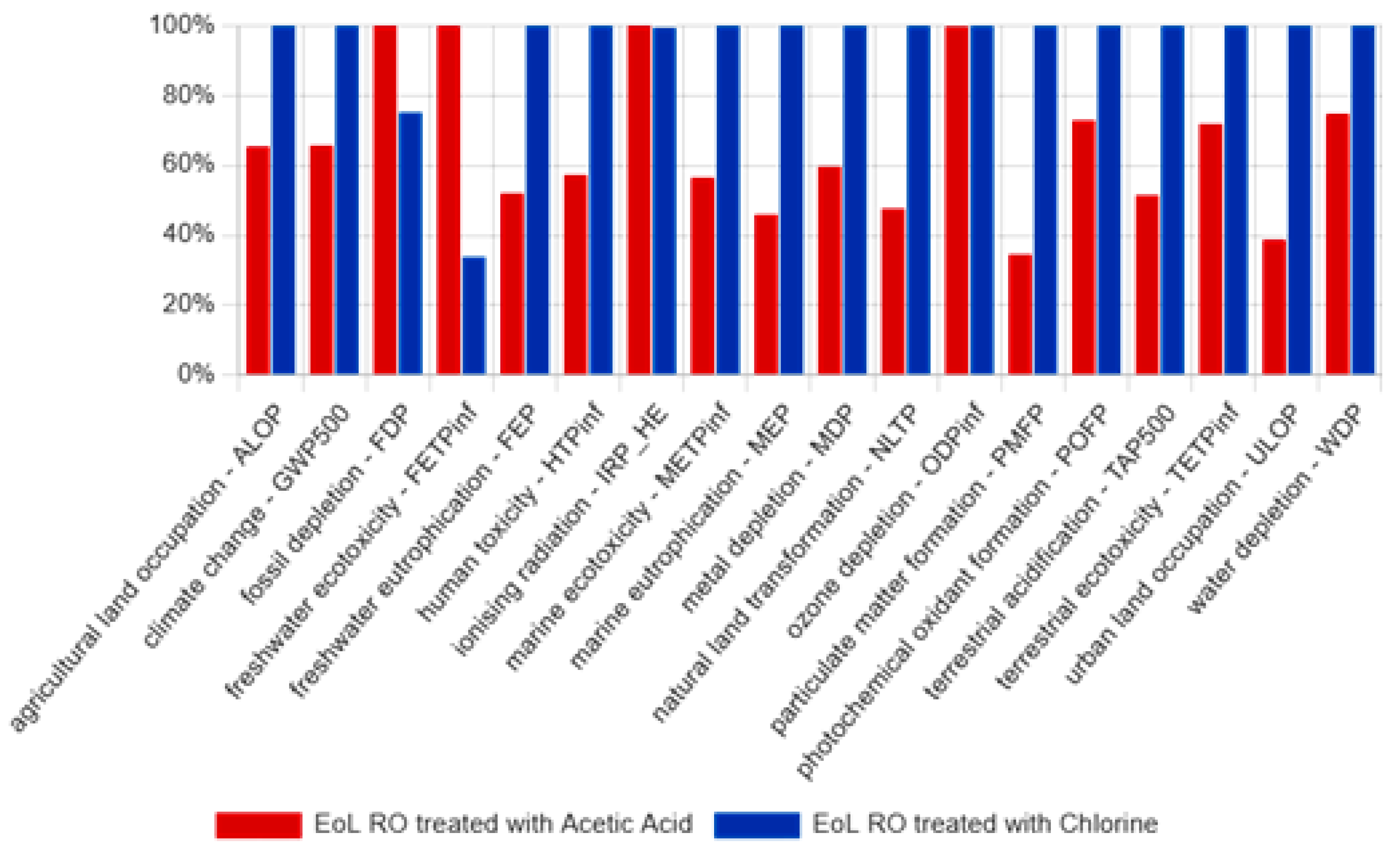 Membranes 15 00005 g016
