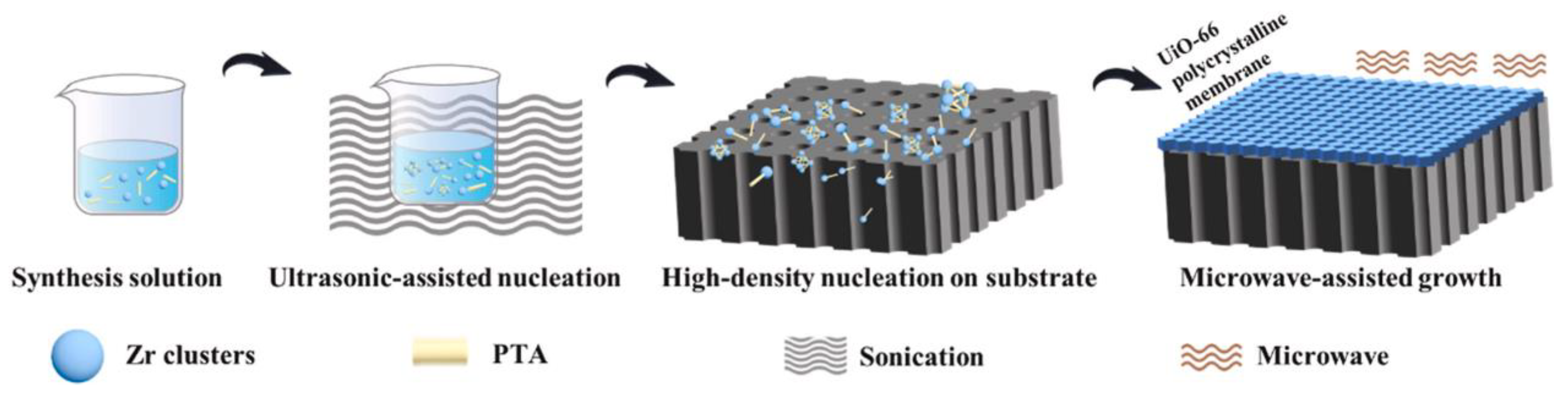 Membranes 15 00008 g005