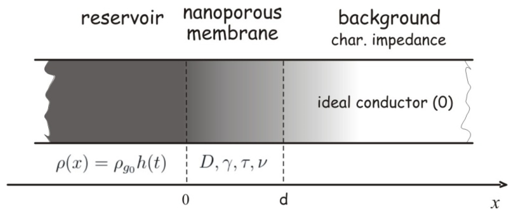 Membranes 15 00011 g001