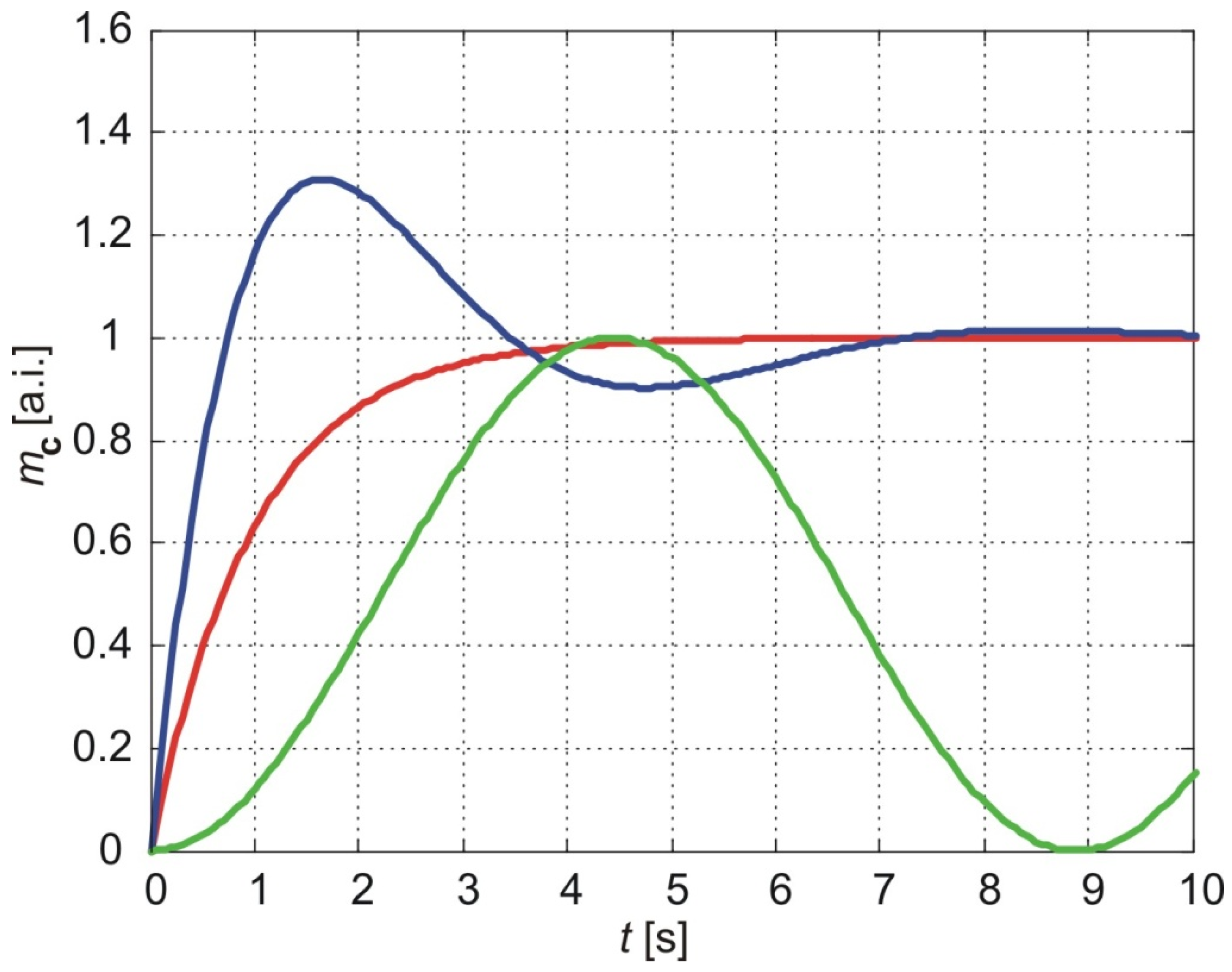 Membranes 15 00011 g004