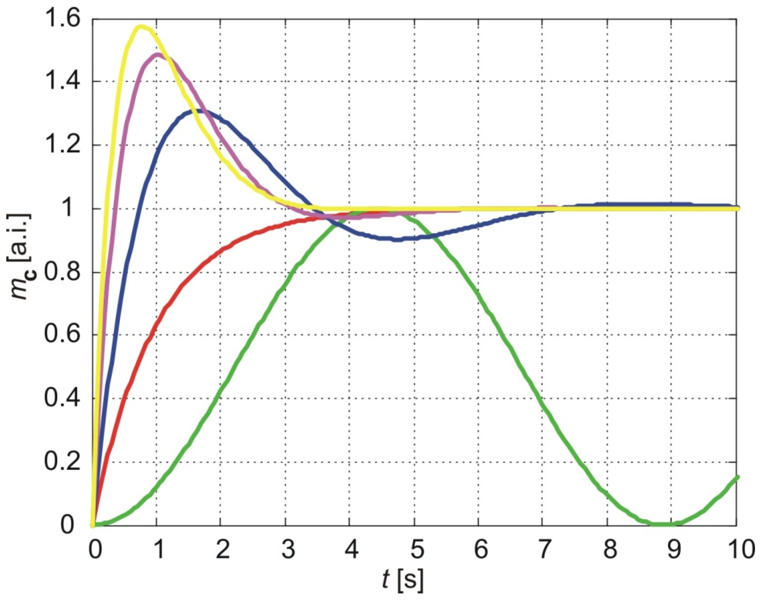 Membranes 15 00011 g005