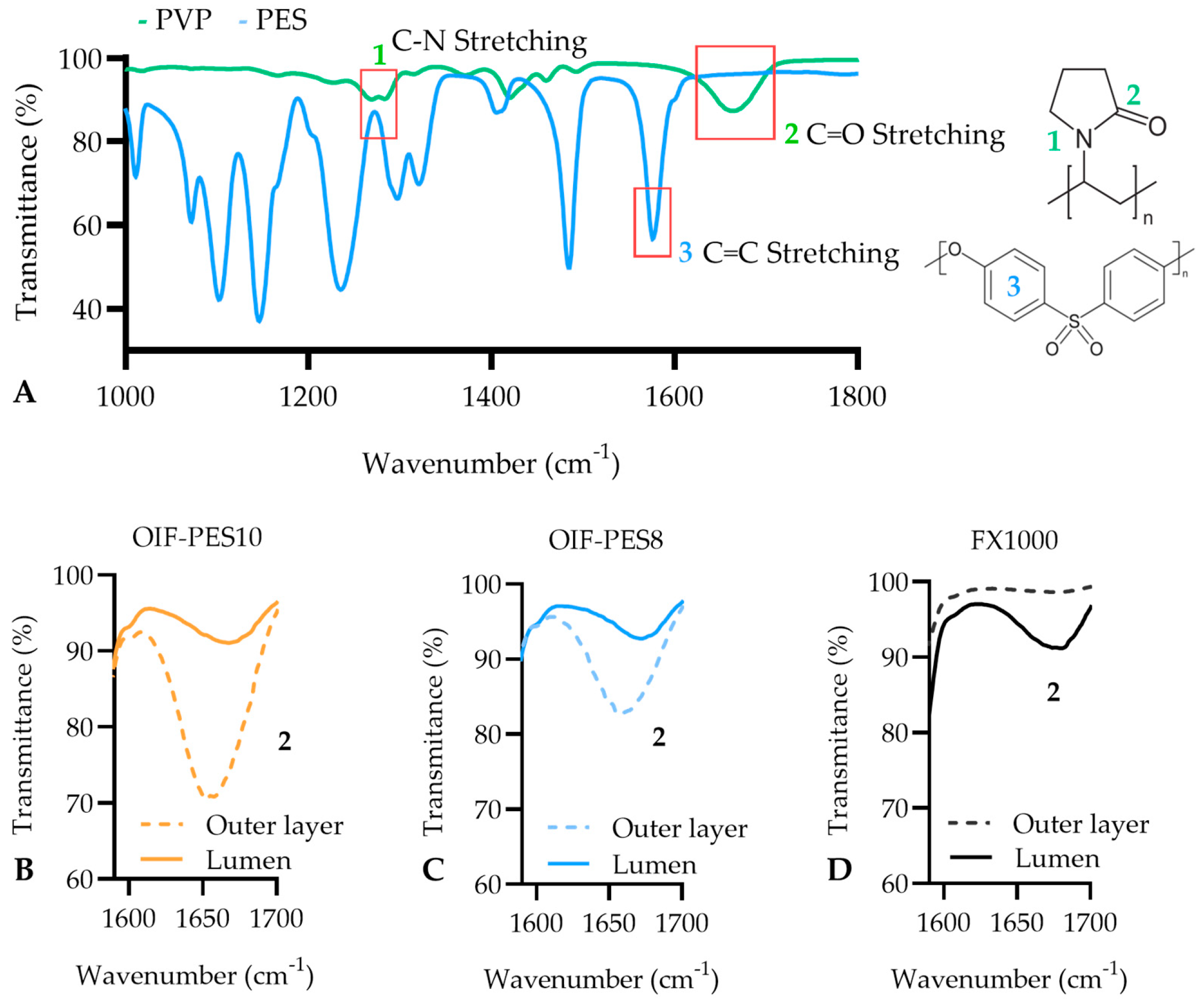 Membranes 15 00016 g005