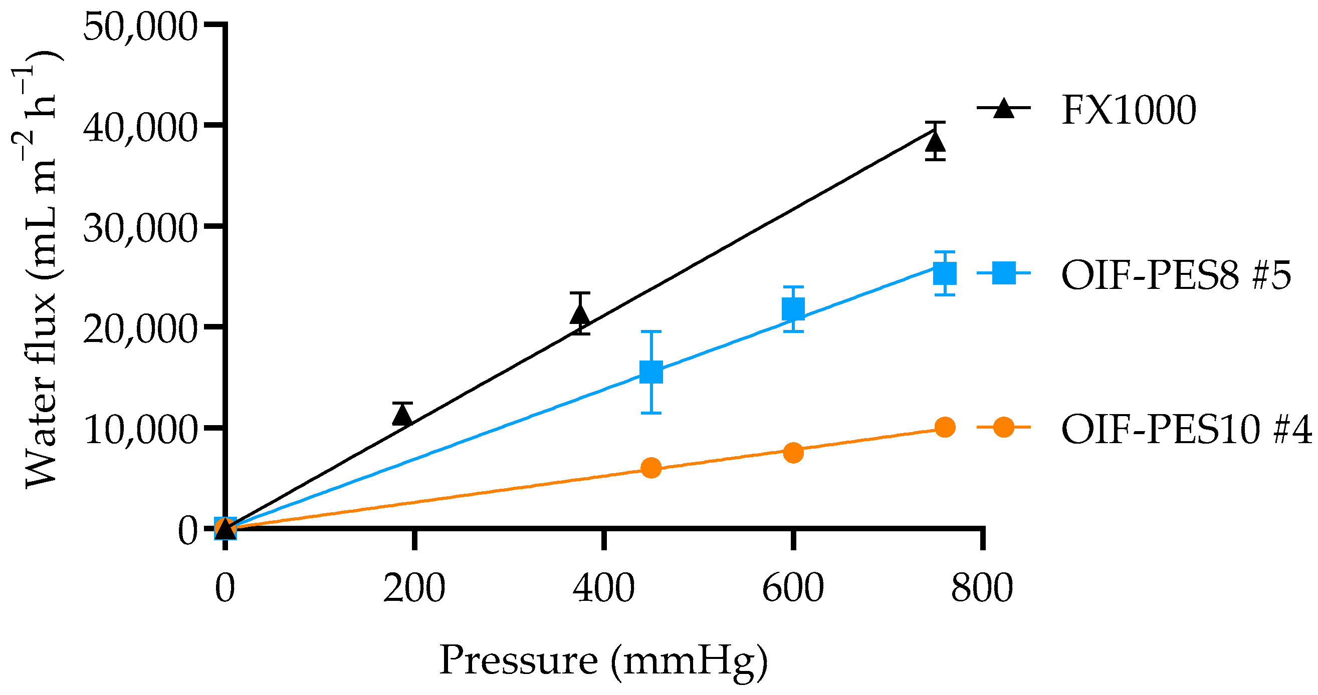 Membranes 15 00016 g006