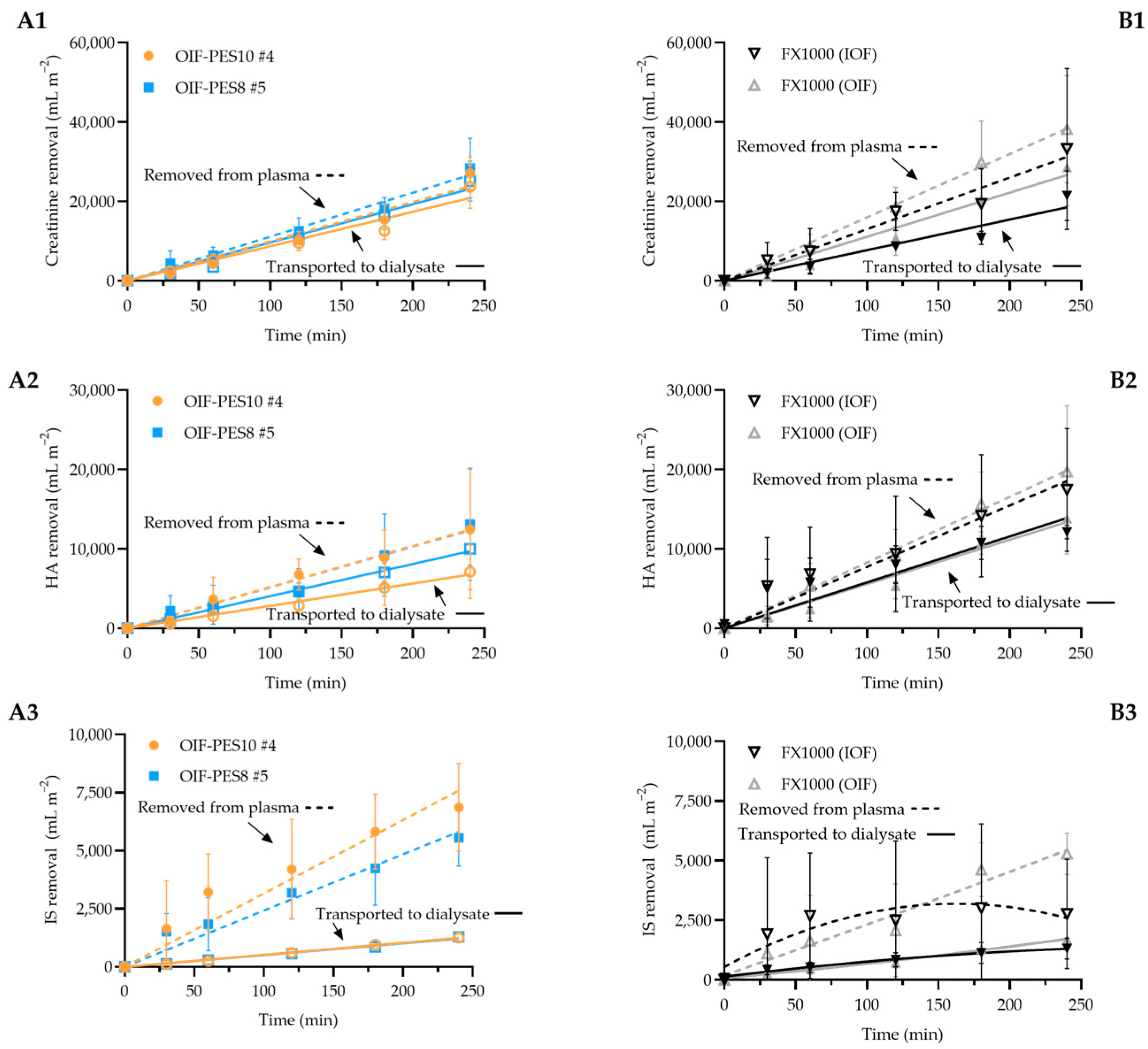Membranes 15 00016 g007