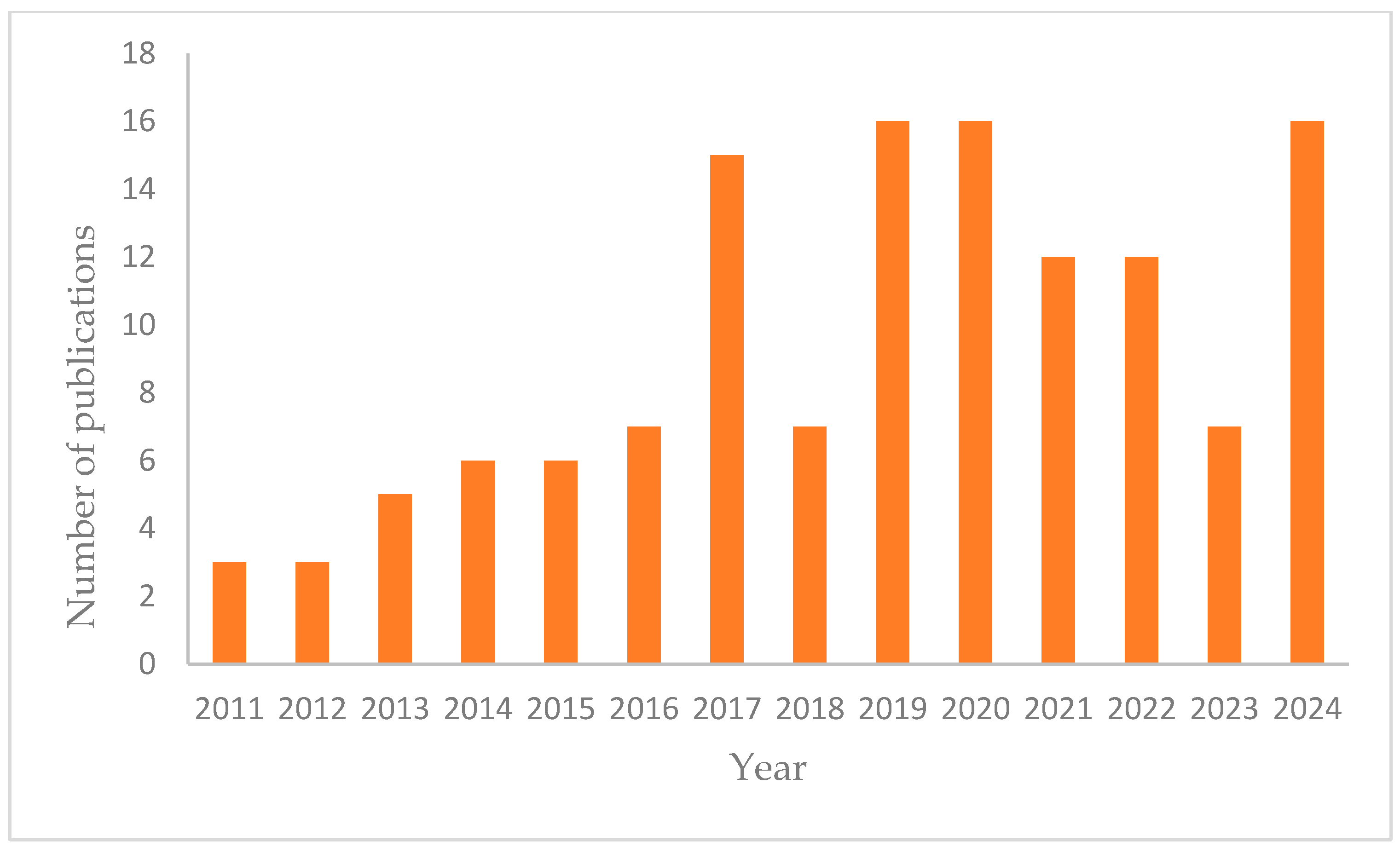 Membranes 15 00017 g001