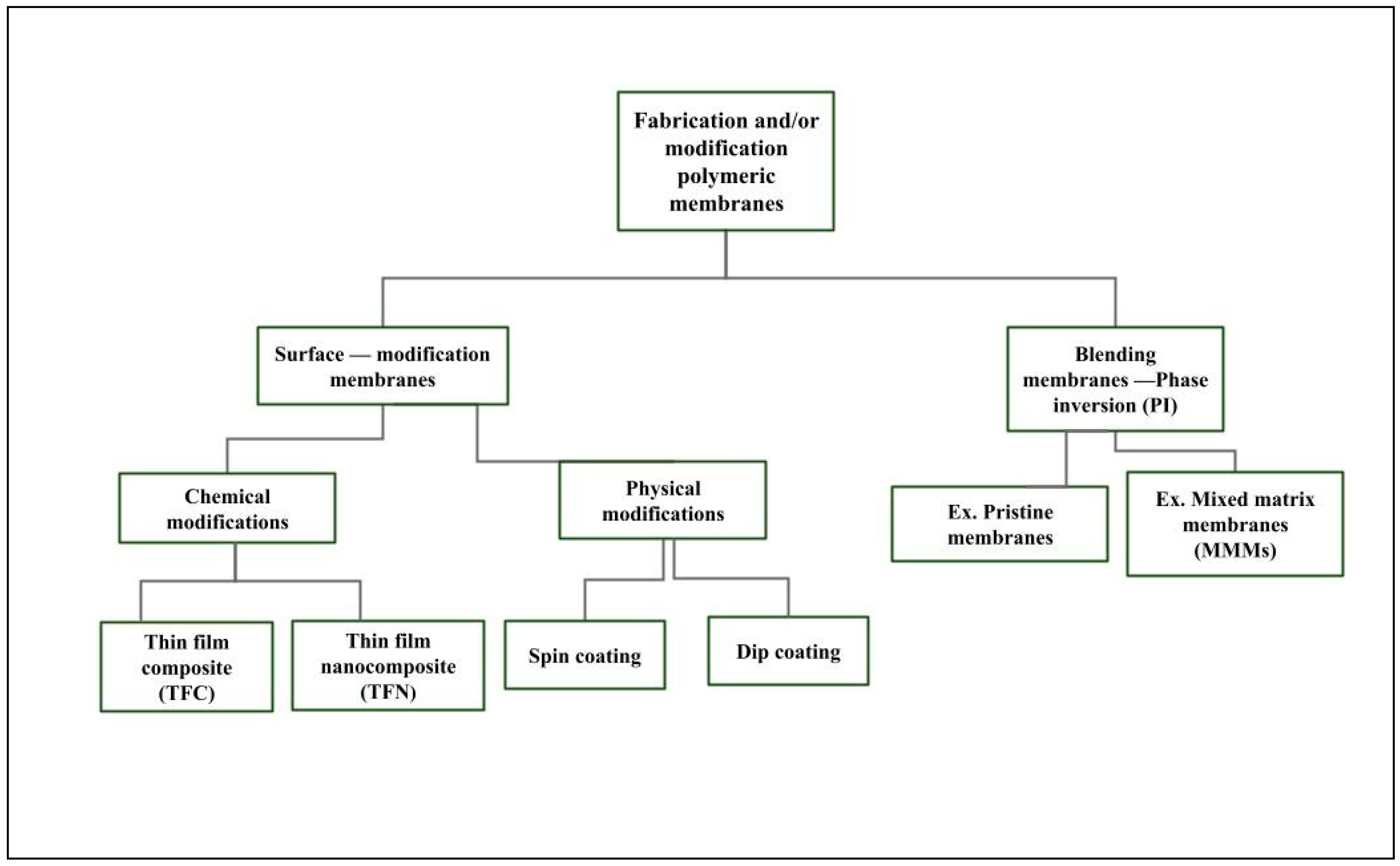 Membranes 15 00017 g002