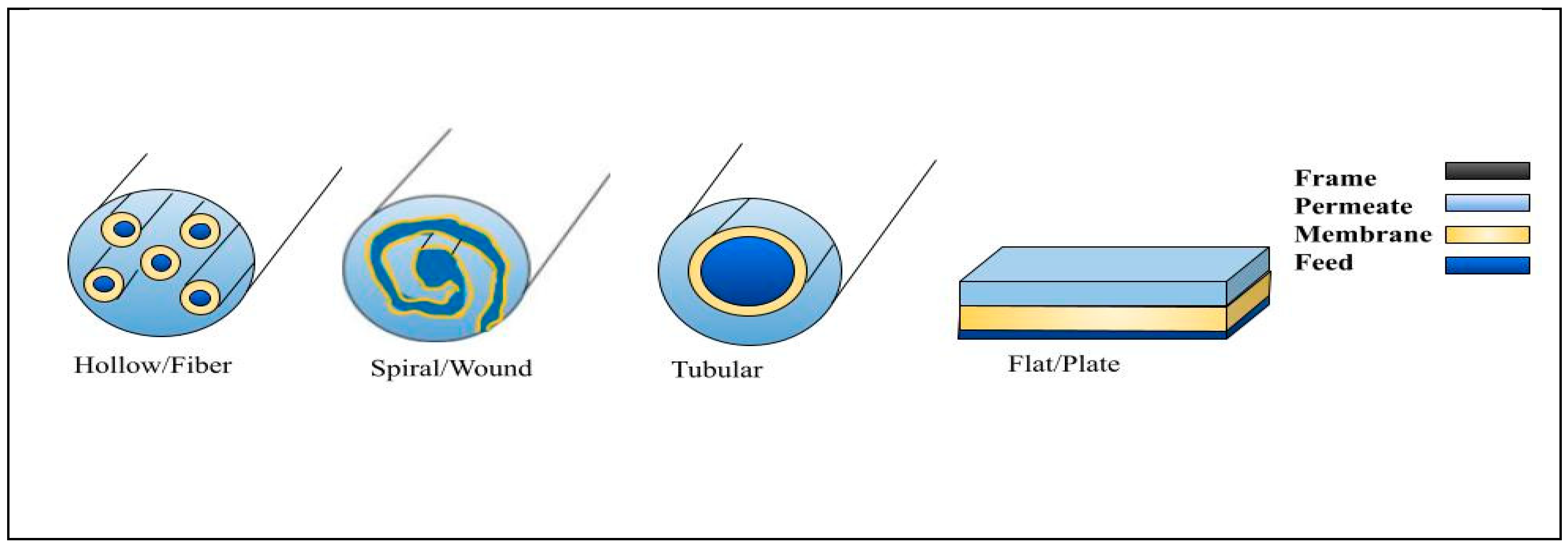 Membranes 15 00017 g003