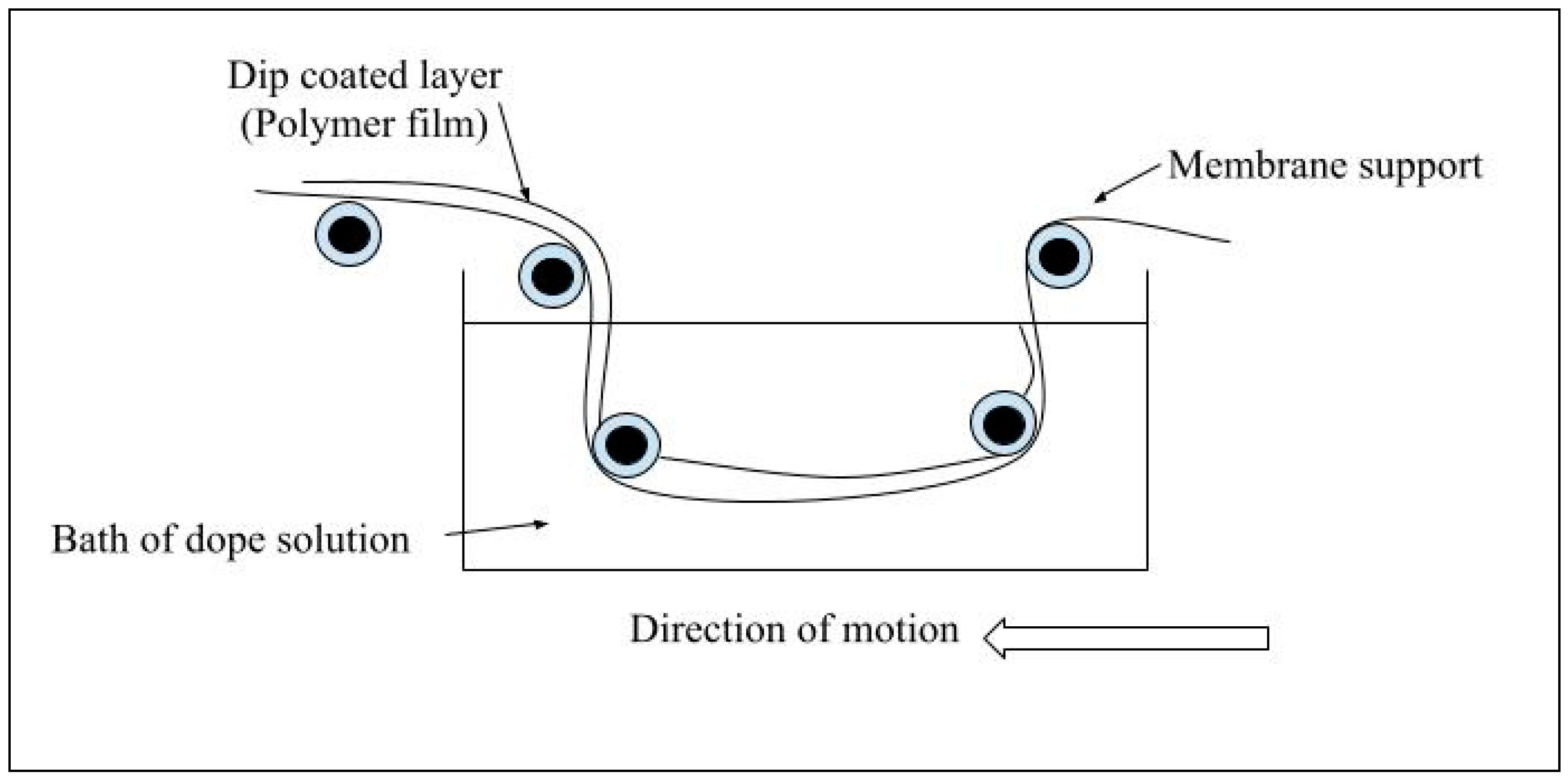 Membranes 15 00017 g007