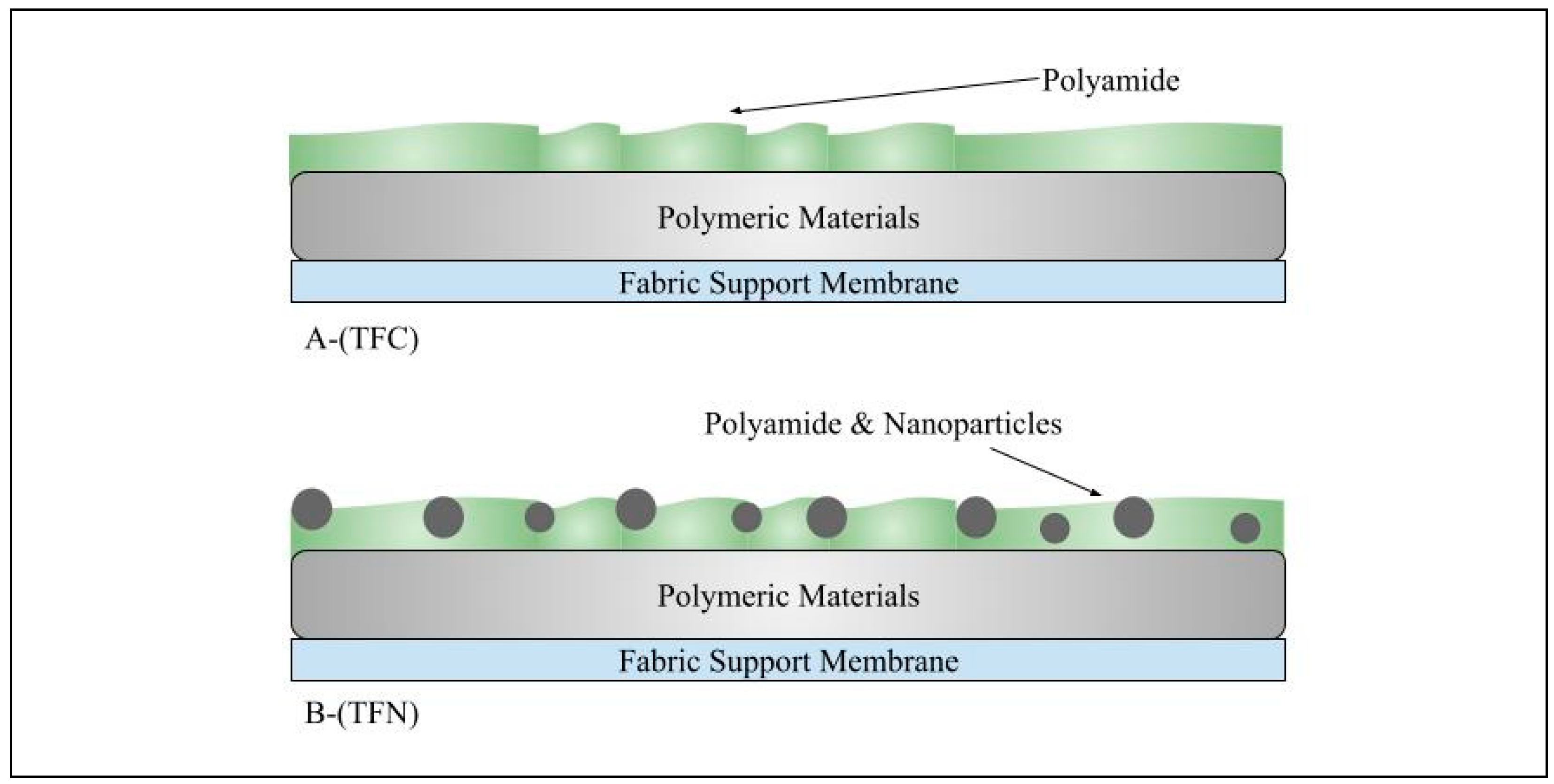 Membranes 15 00017 g009