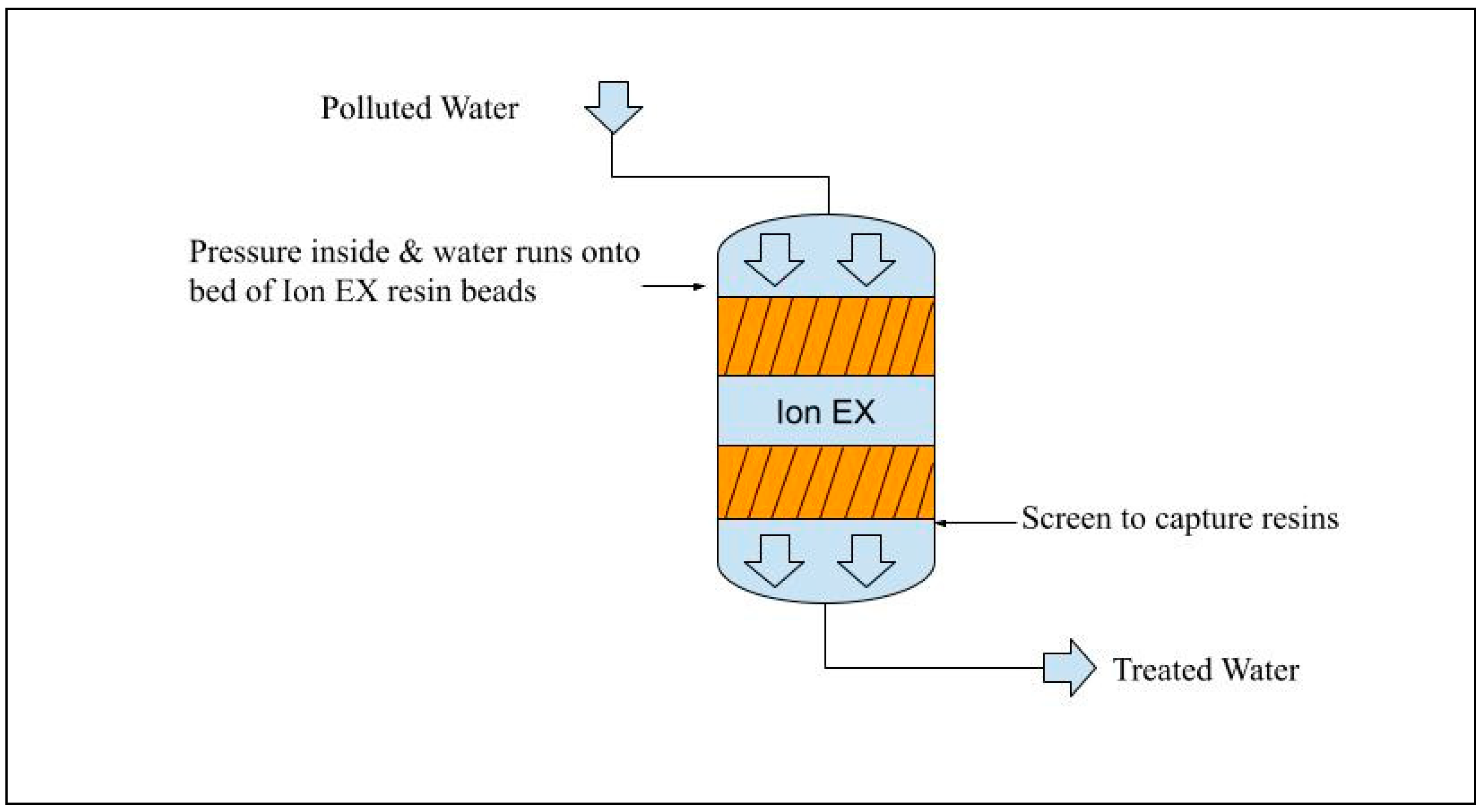 Membranes 15 00017 g010