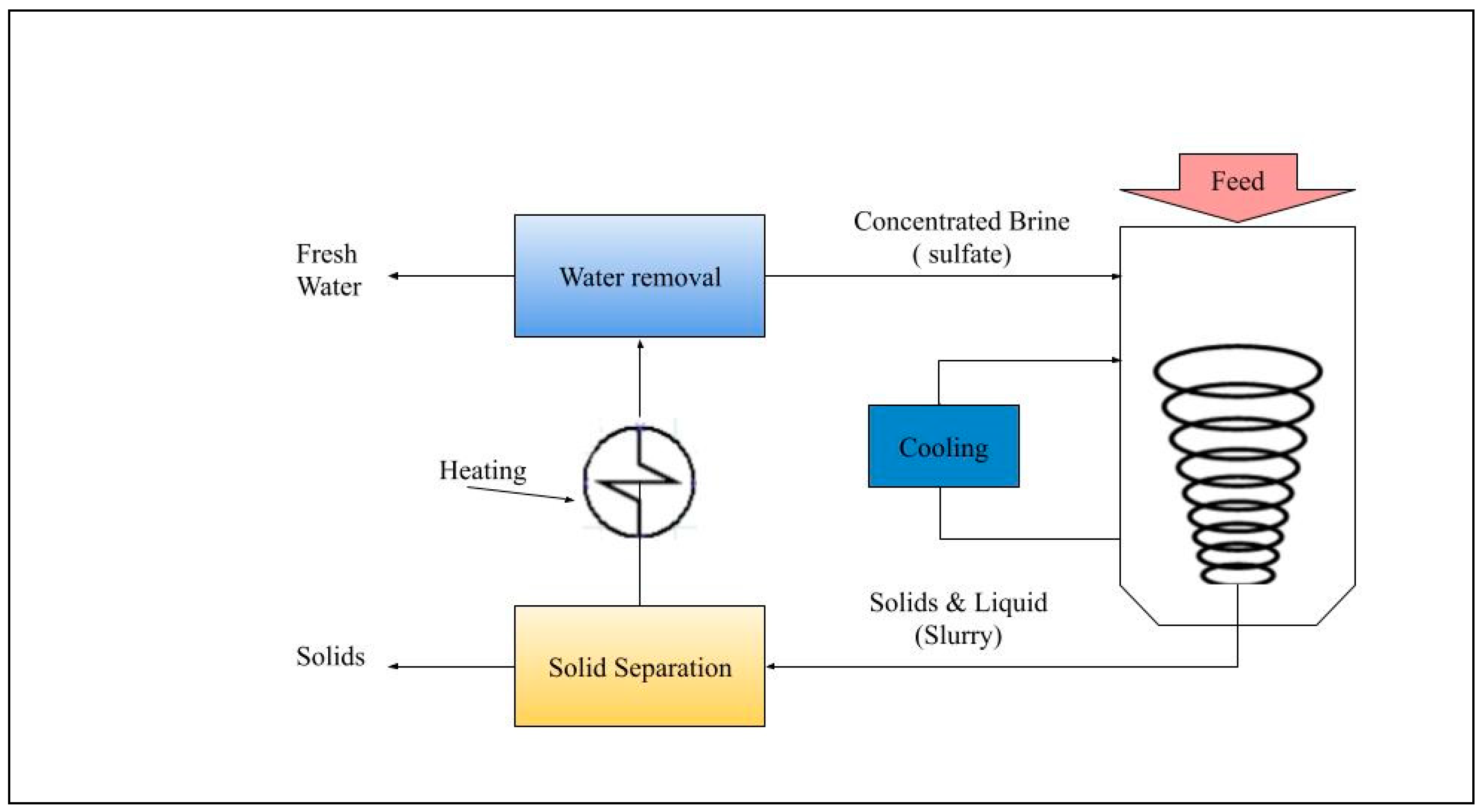 Membranes 15 00017 g012