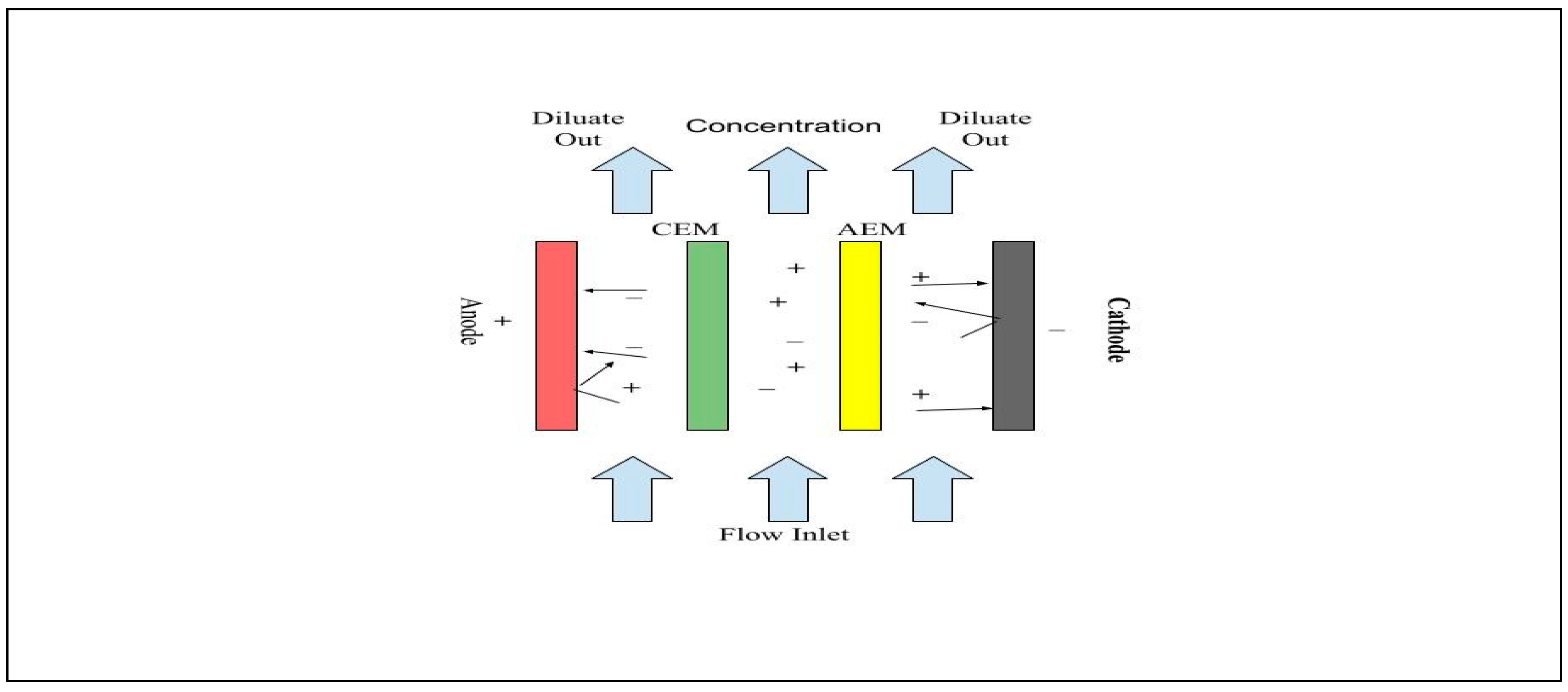 Membranes 15 00017 g013