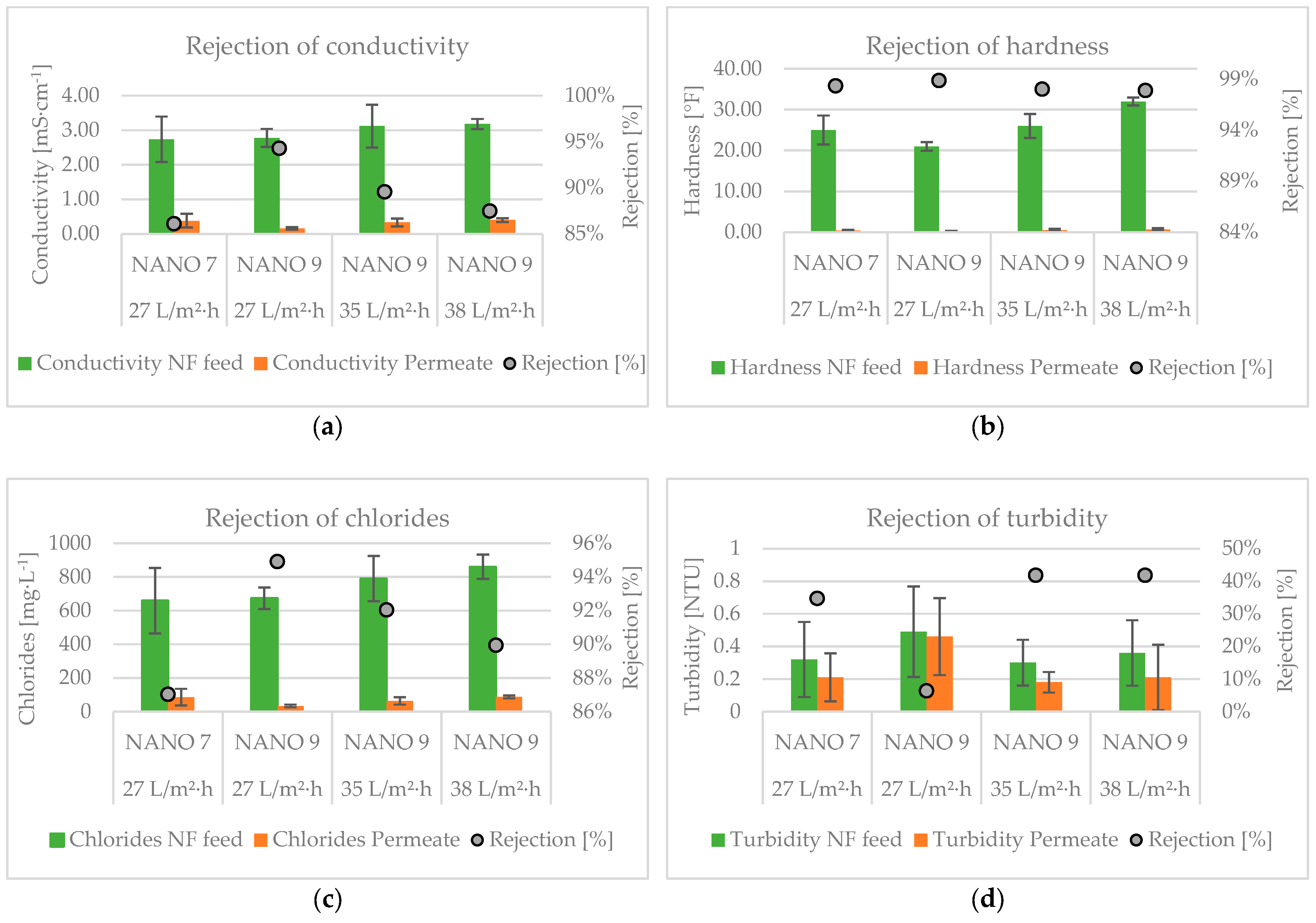 Membranes 15 00018 g005