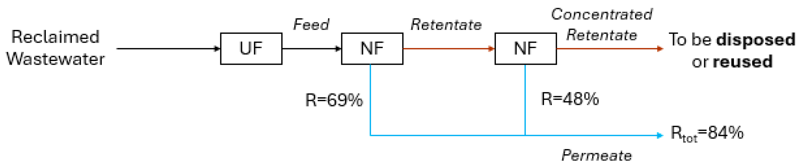Membranes 15 00018 g006