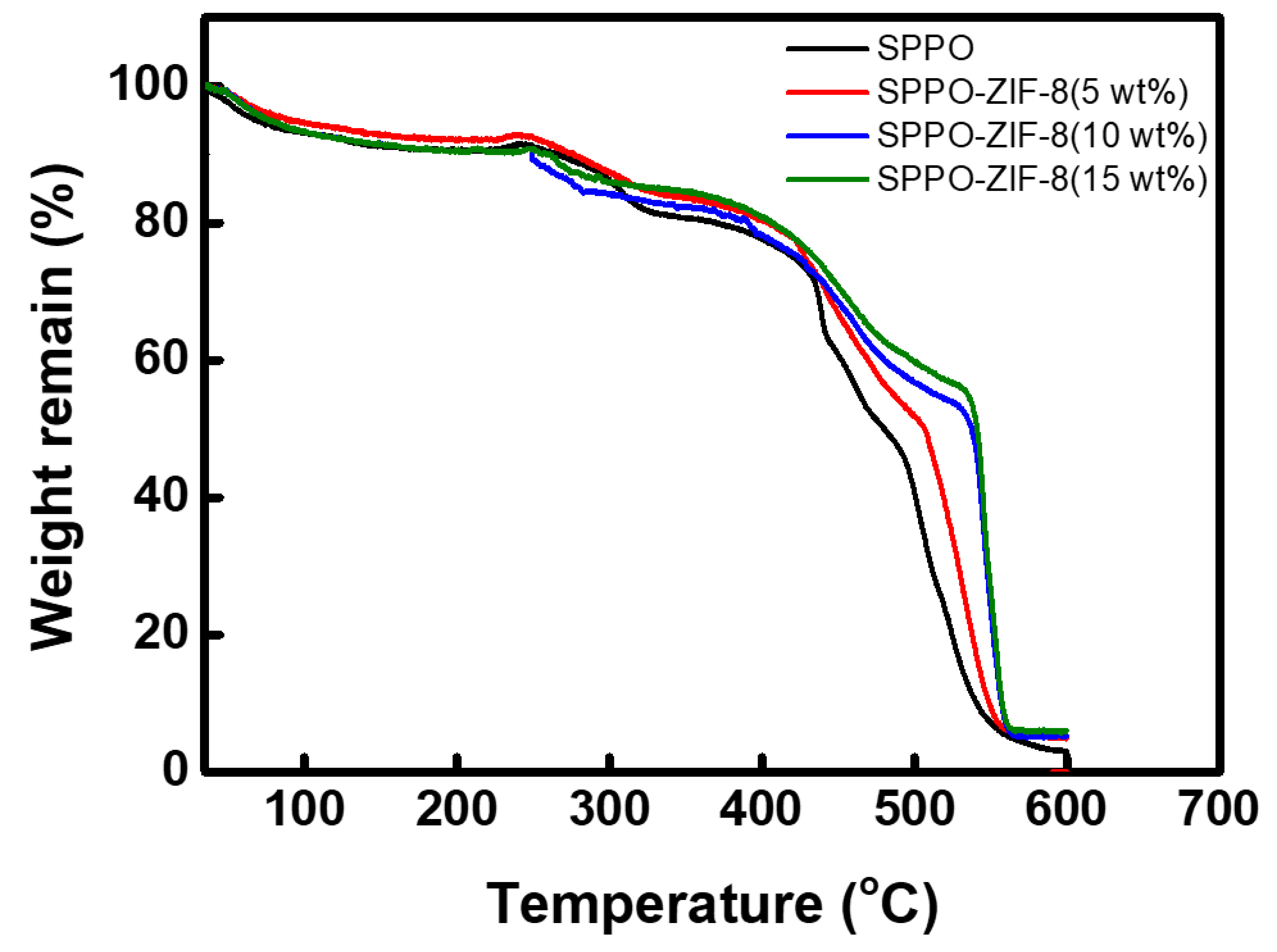 Membranes 15 00019 g007