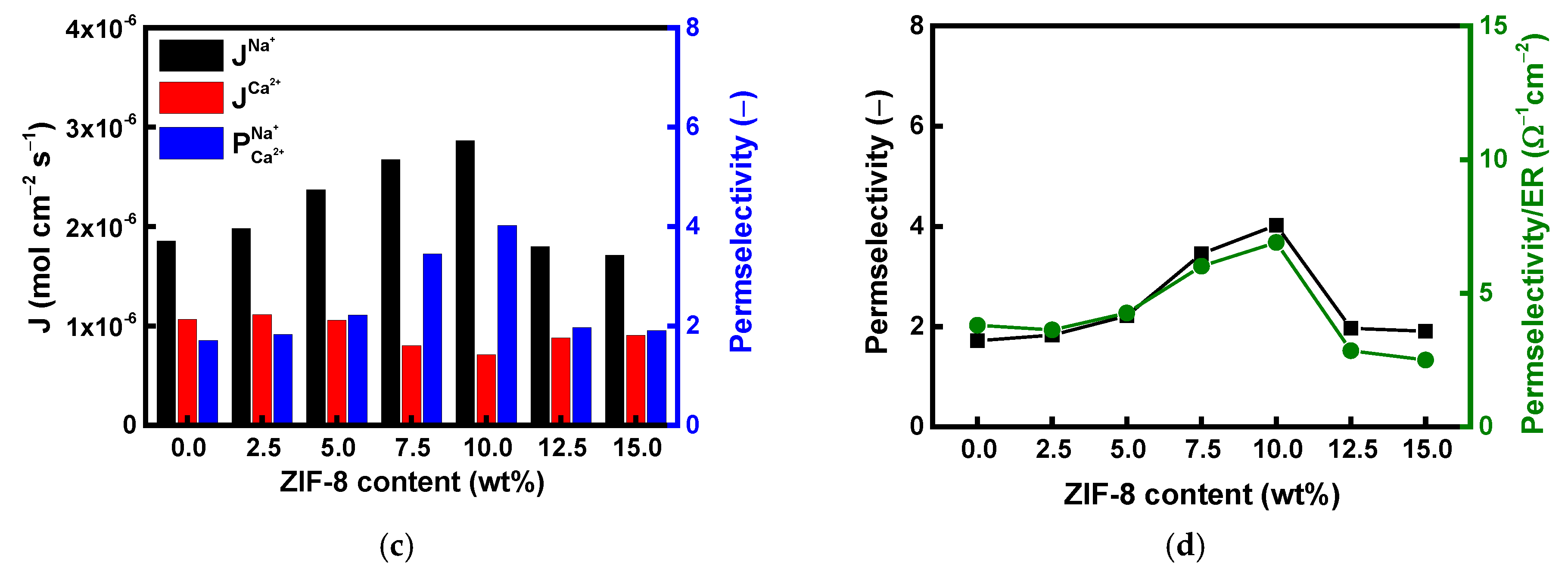 Membranes 15 00019 g008b