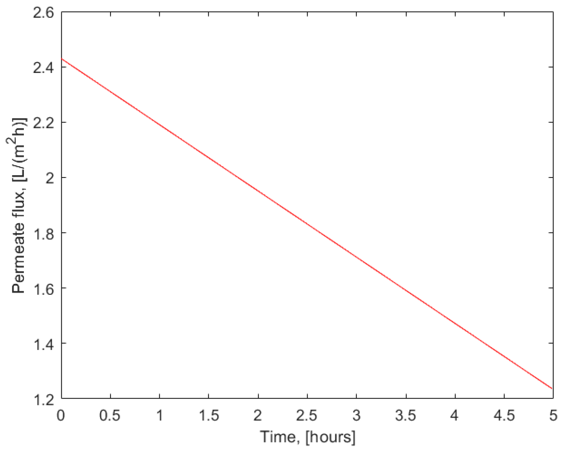 Membranes 15 00021 g004