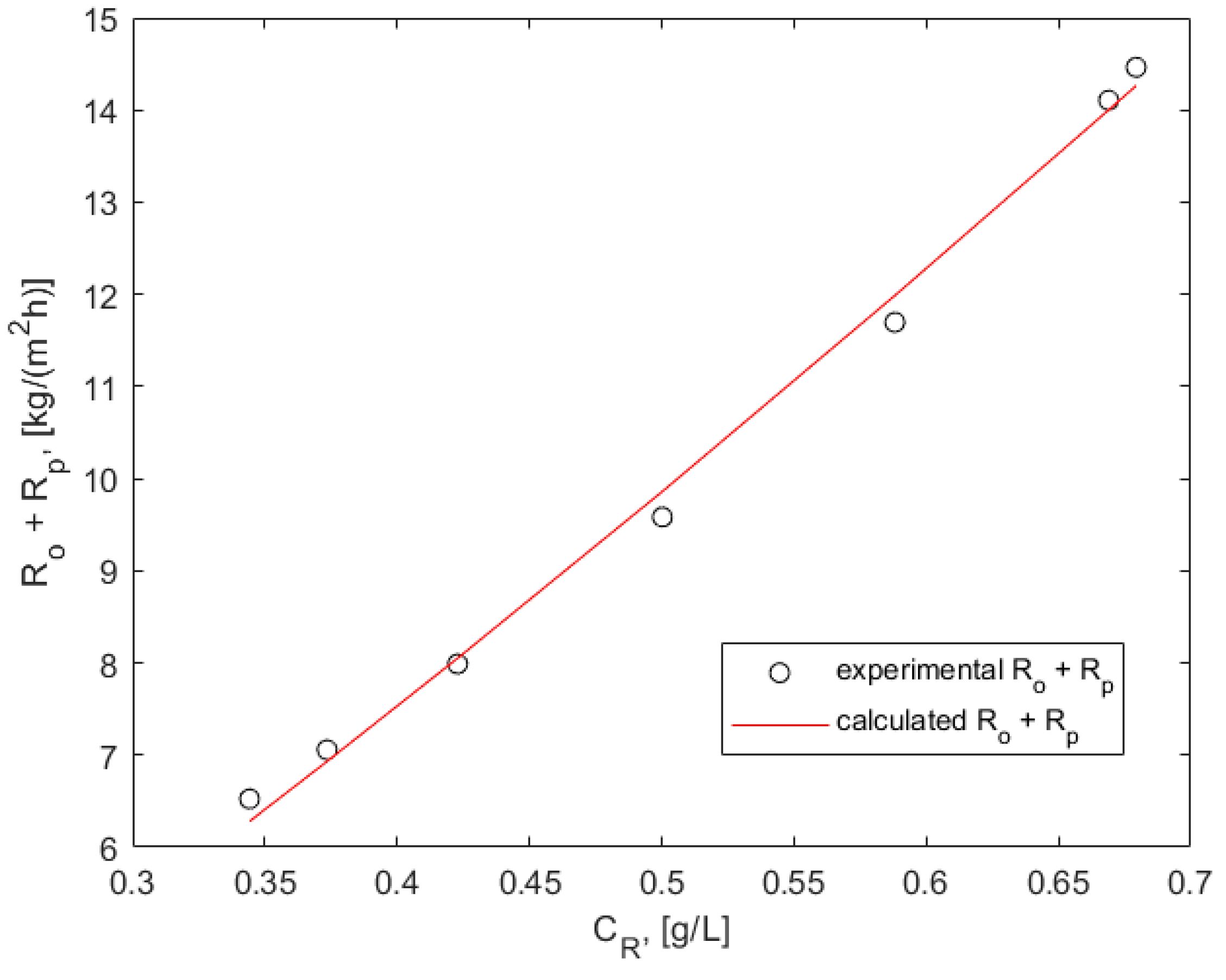 Membranes 15 00021 g005