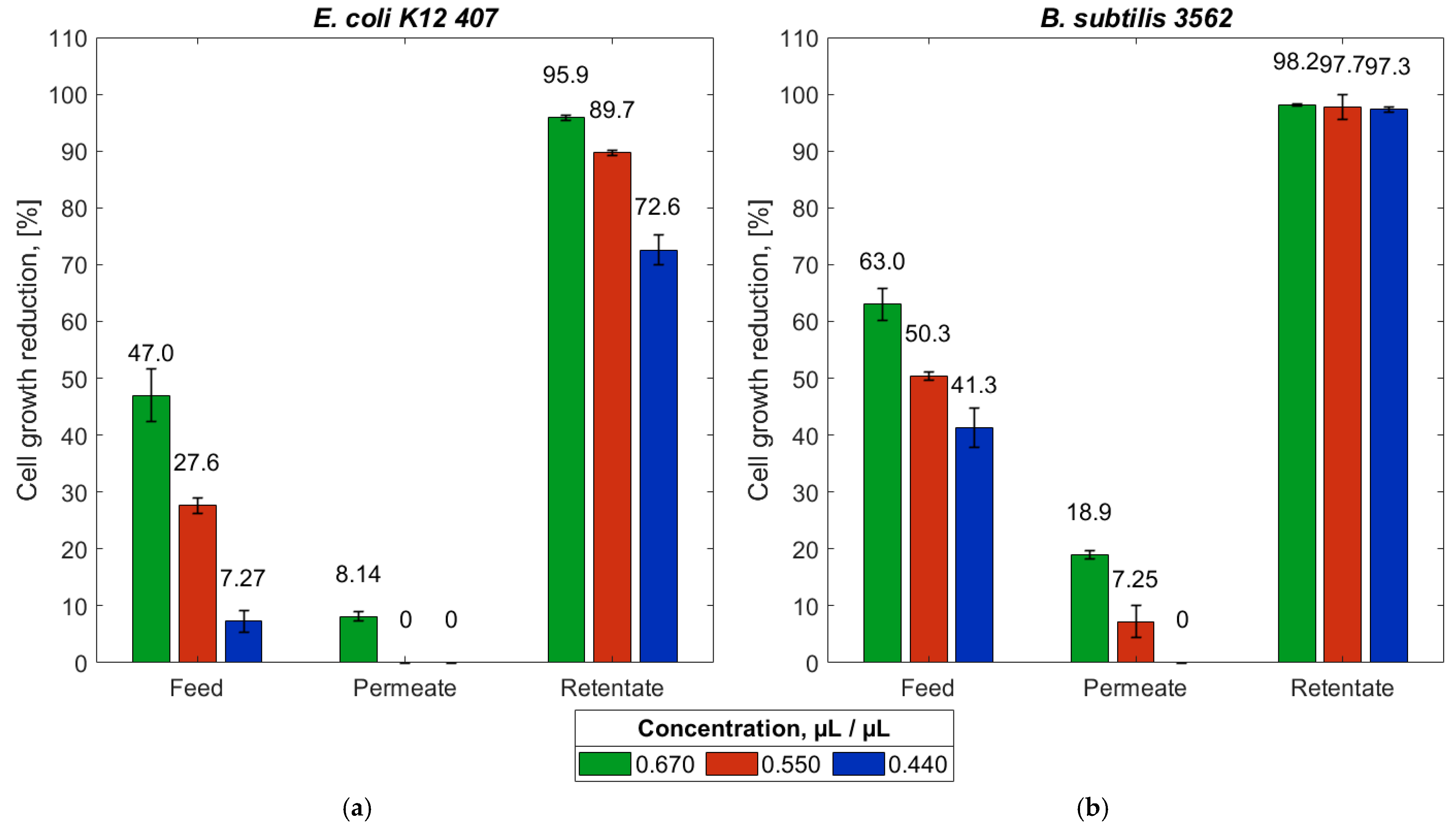 Membranes 15 00021 g006
