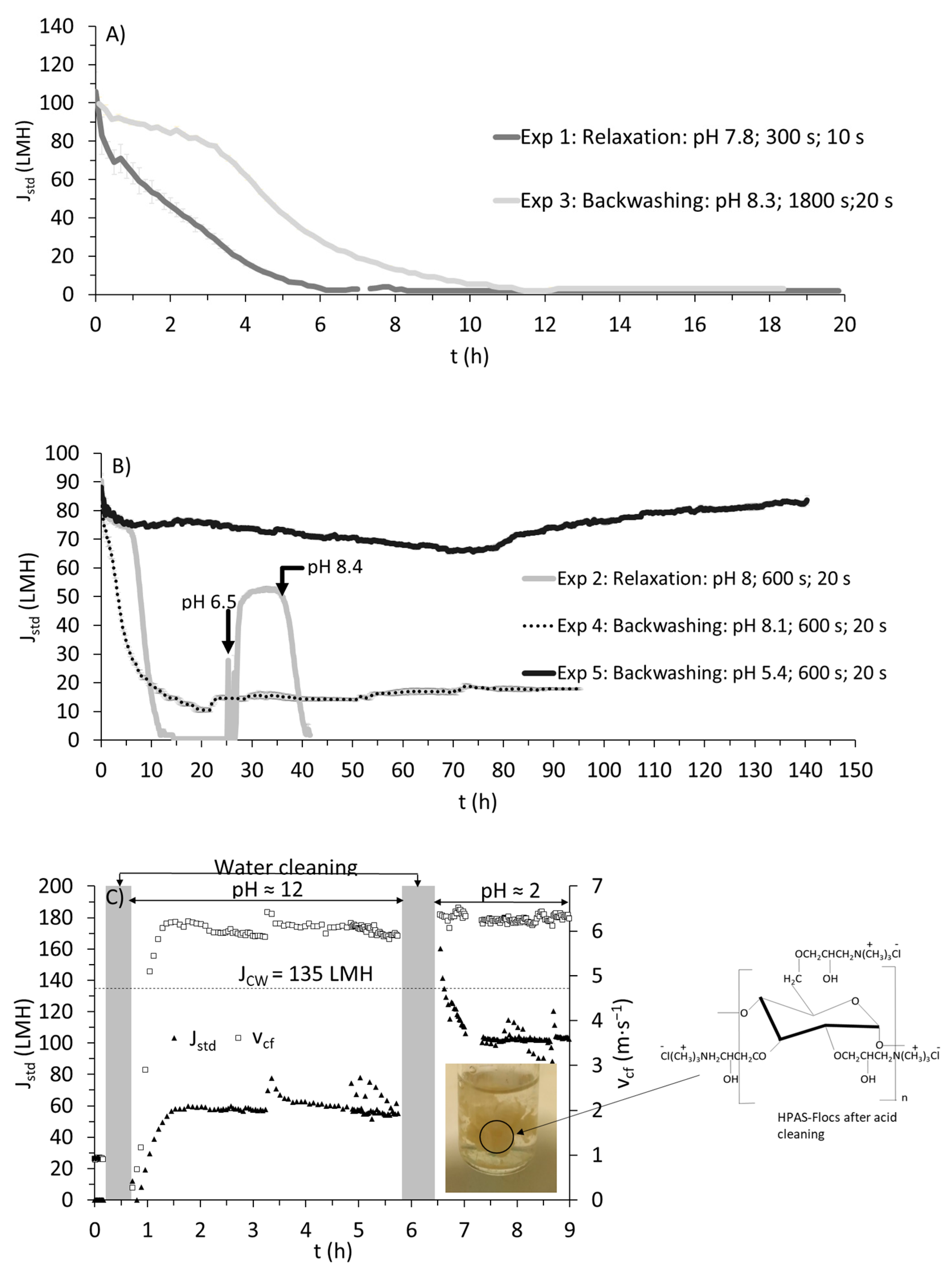 Membranes 15 00022 g002