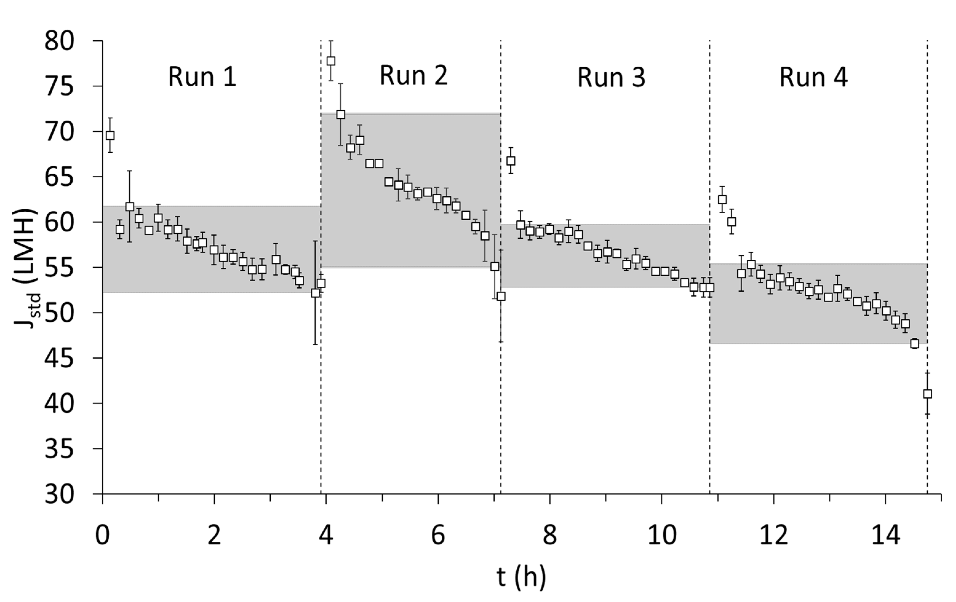 Membranes 15 00022 g004