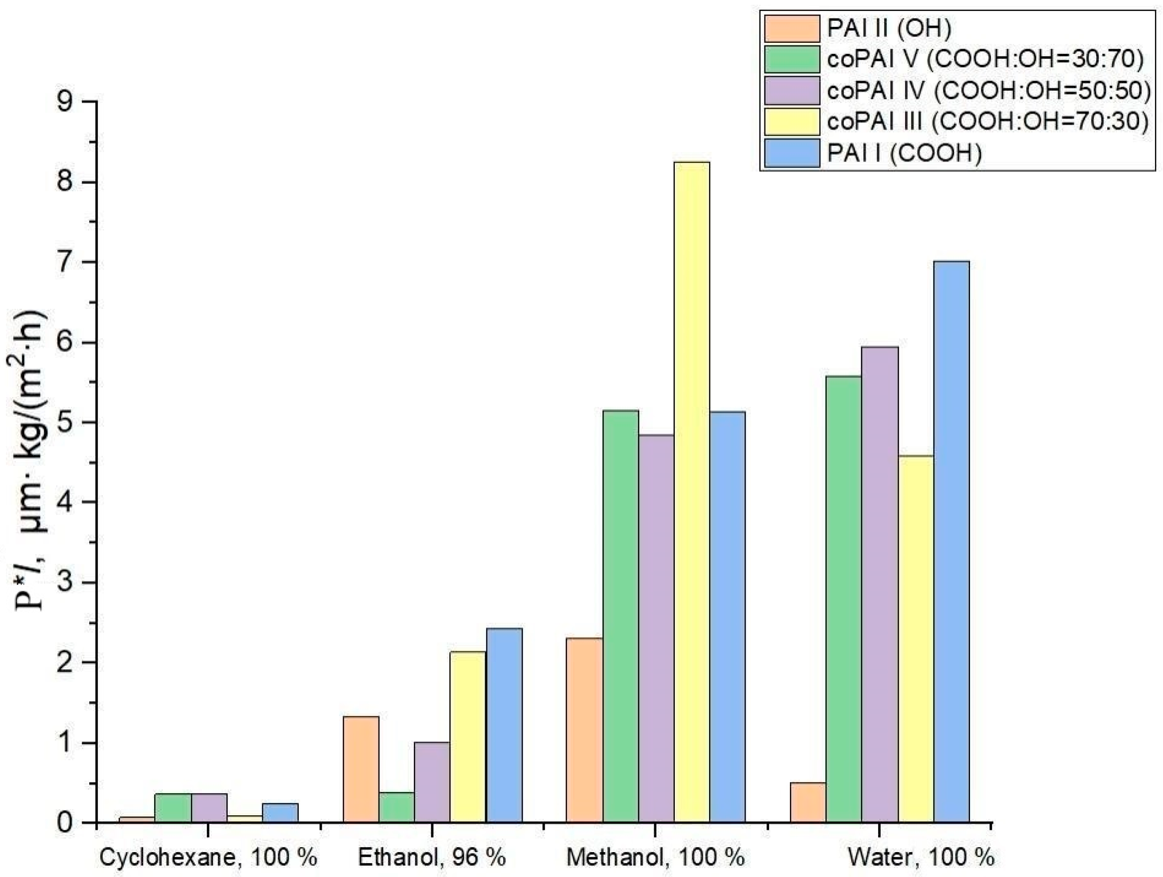Membranes 15 00023 g003 Membranes 15 00023 g003