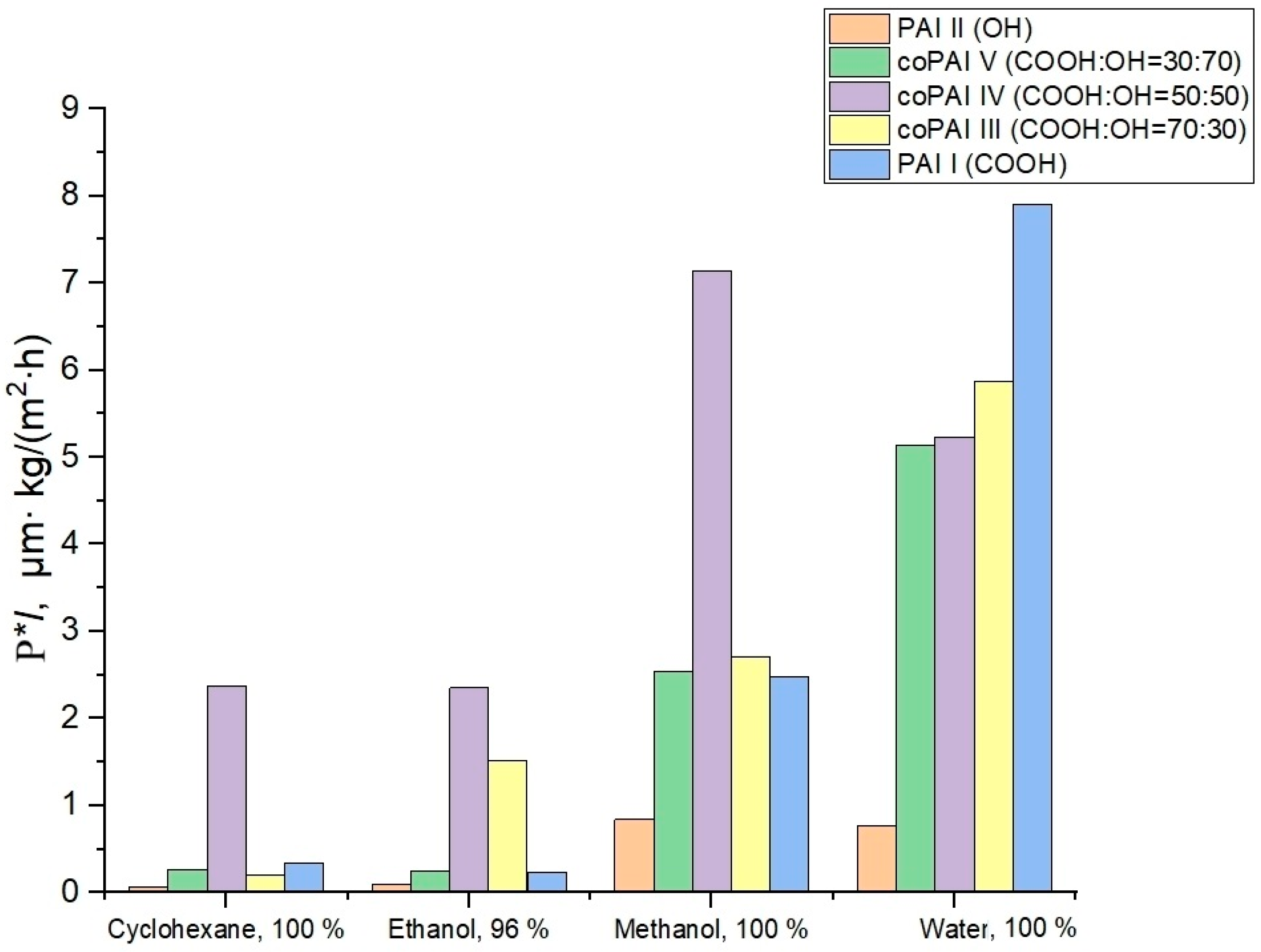 Membranes 15 00023 g004 Membranes 15 00023 g004
