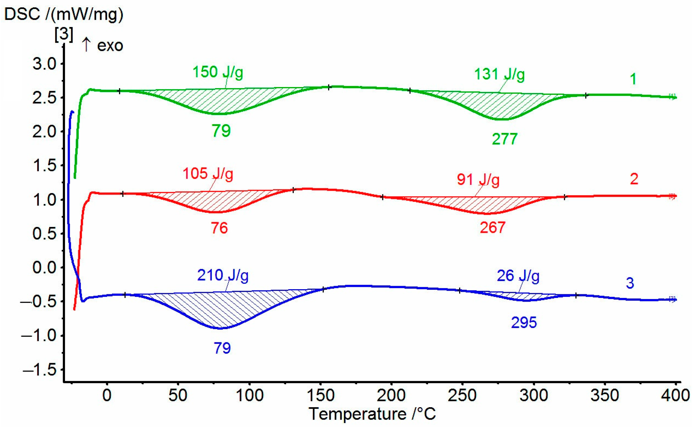 Membranes 15 00023 g007 Membranes 15 00023 g007