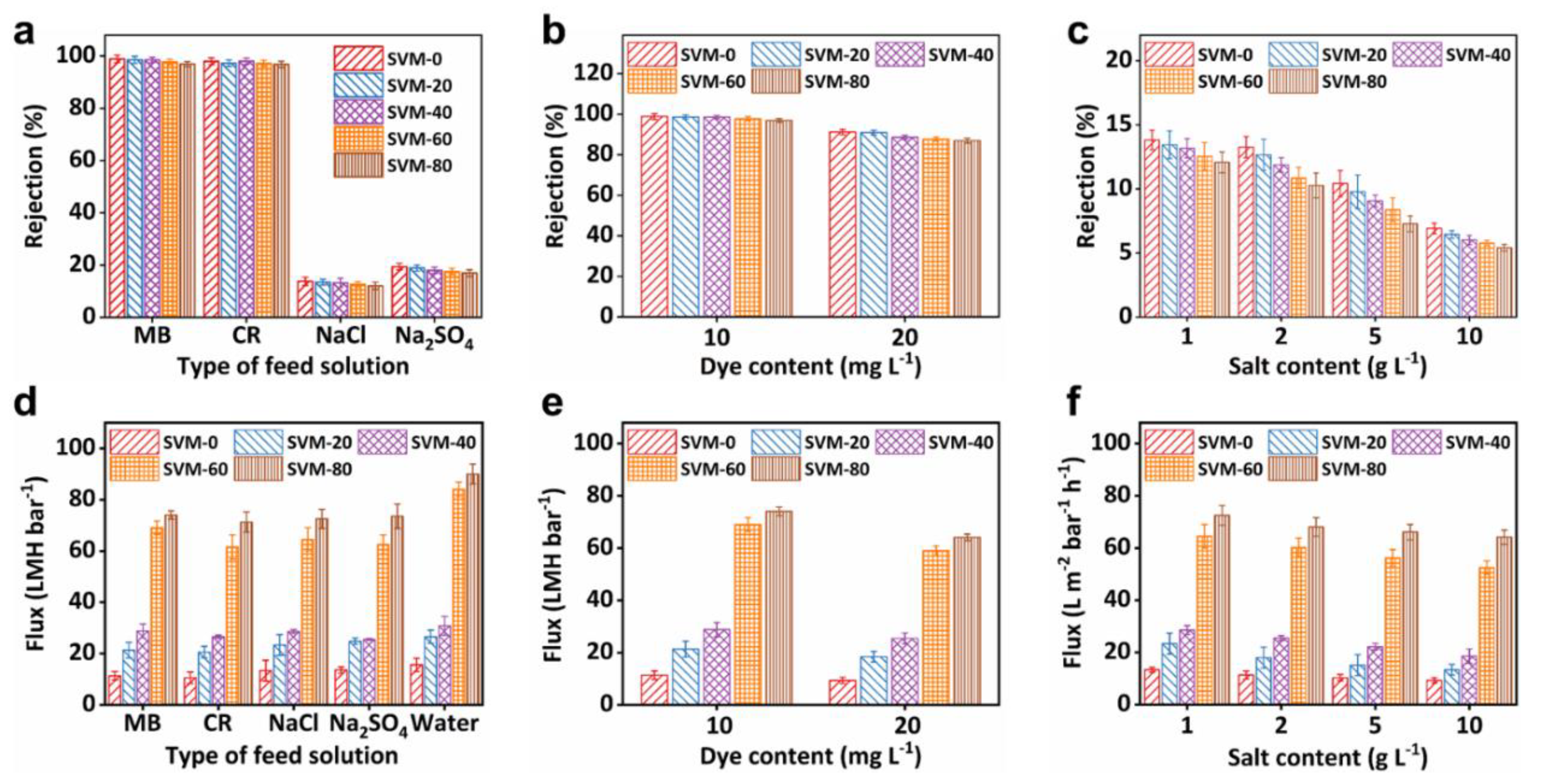 Membranes 15 00025 g004