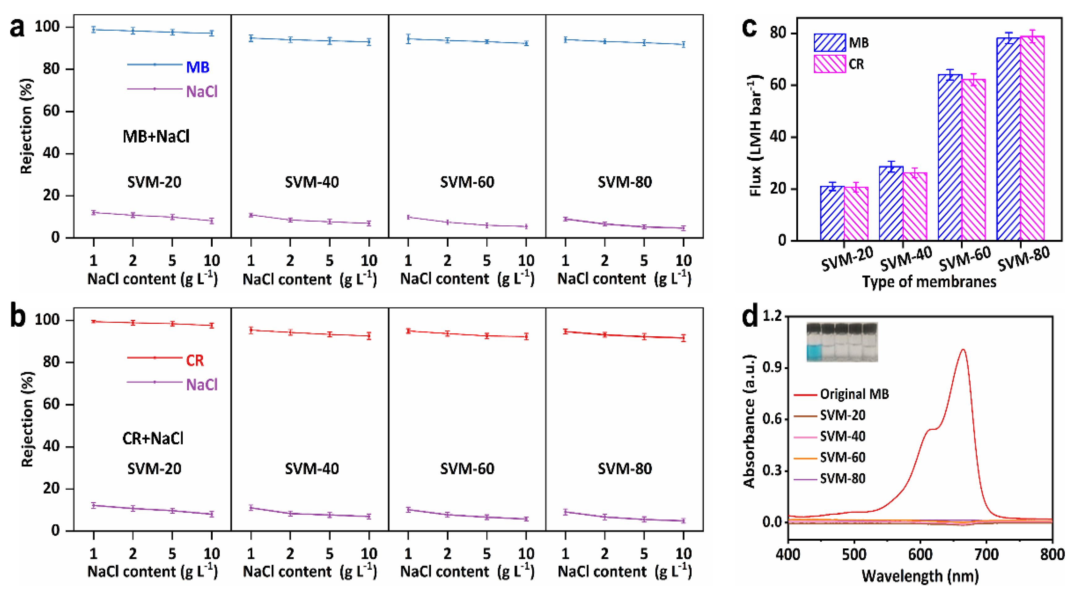 Membranes 15 00025 g005