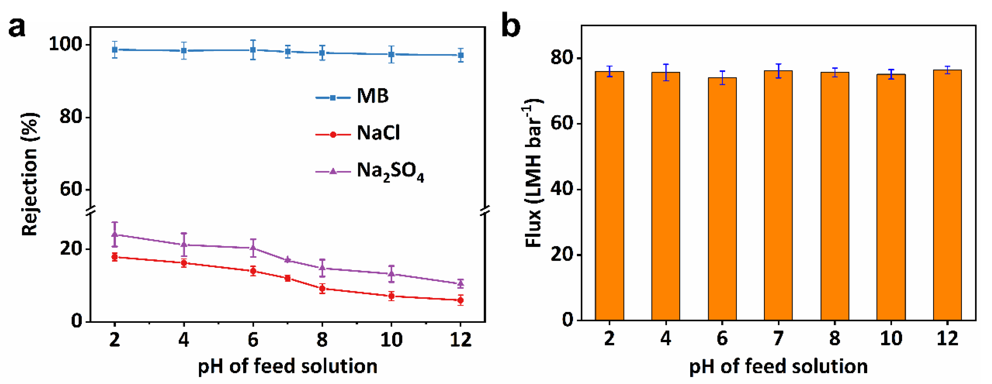 Membranes 15 00025 g006