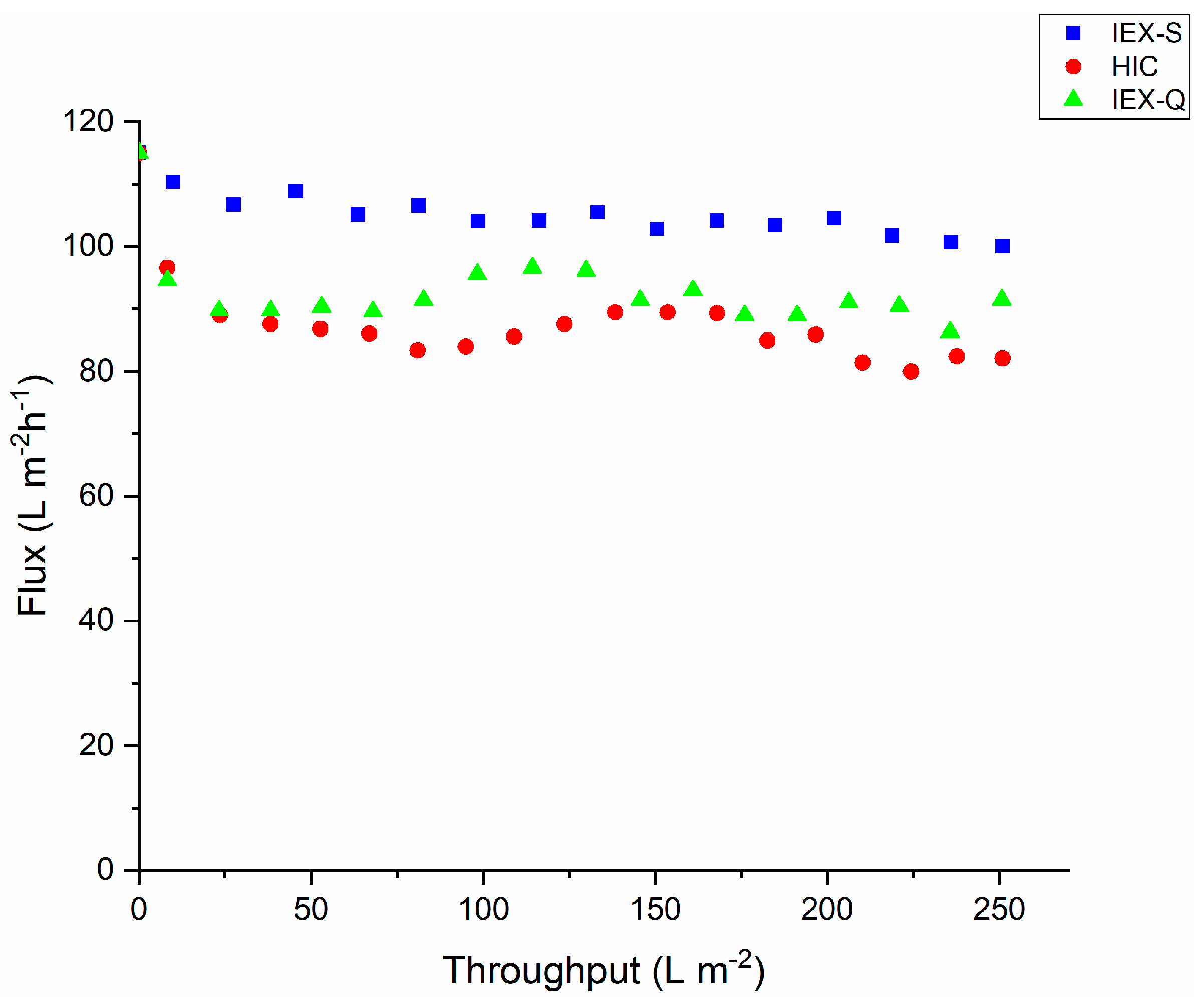 Membranes 15 00034 g003