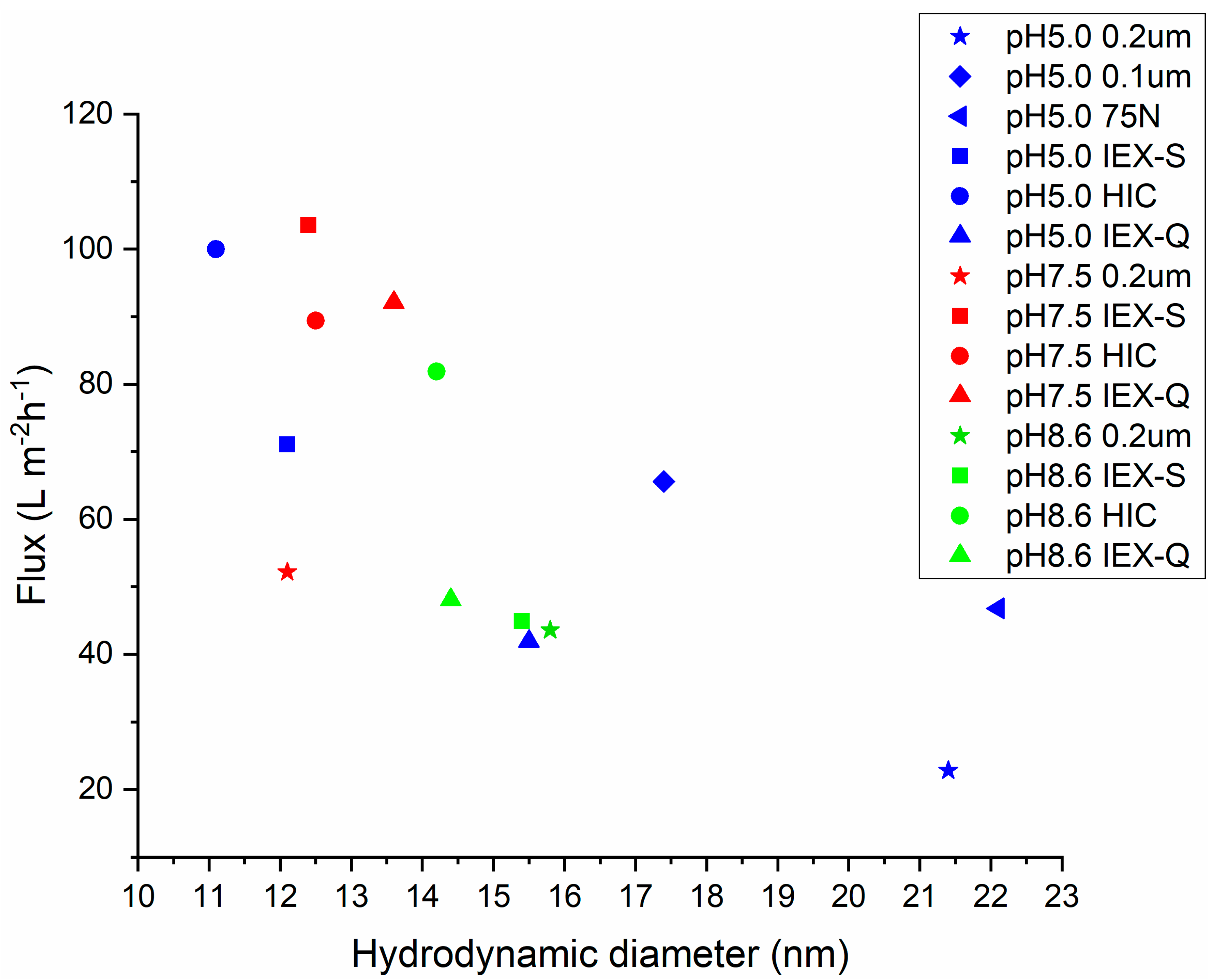 Membranes 15 00034 g005