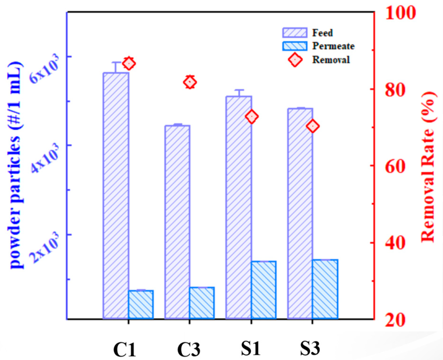 Membranes 15 00035 g006