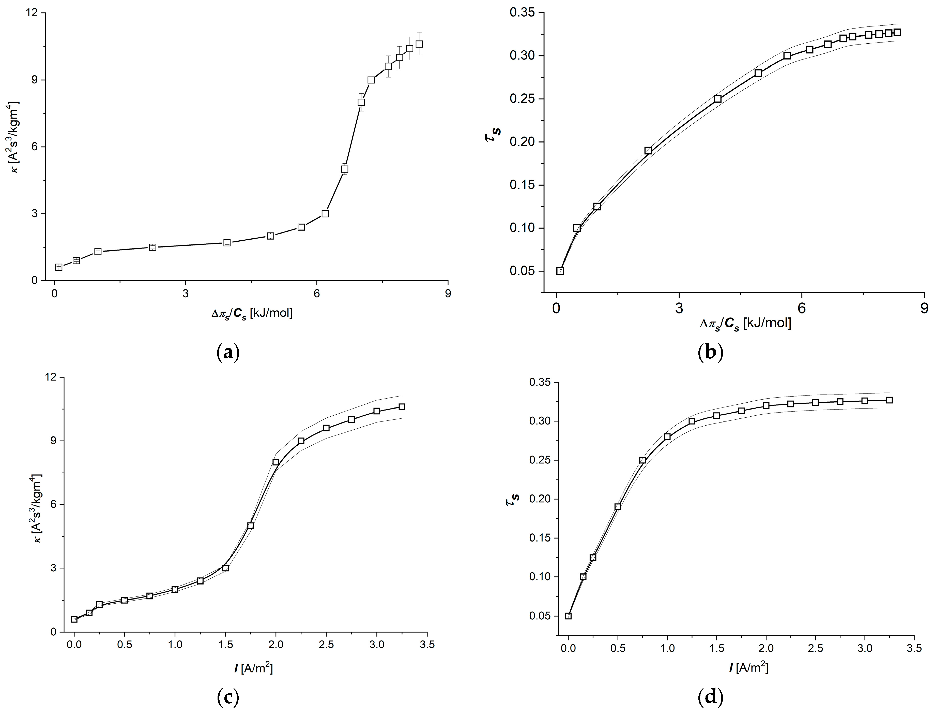 Membranes 15 00036 g003