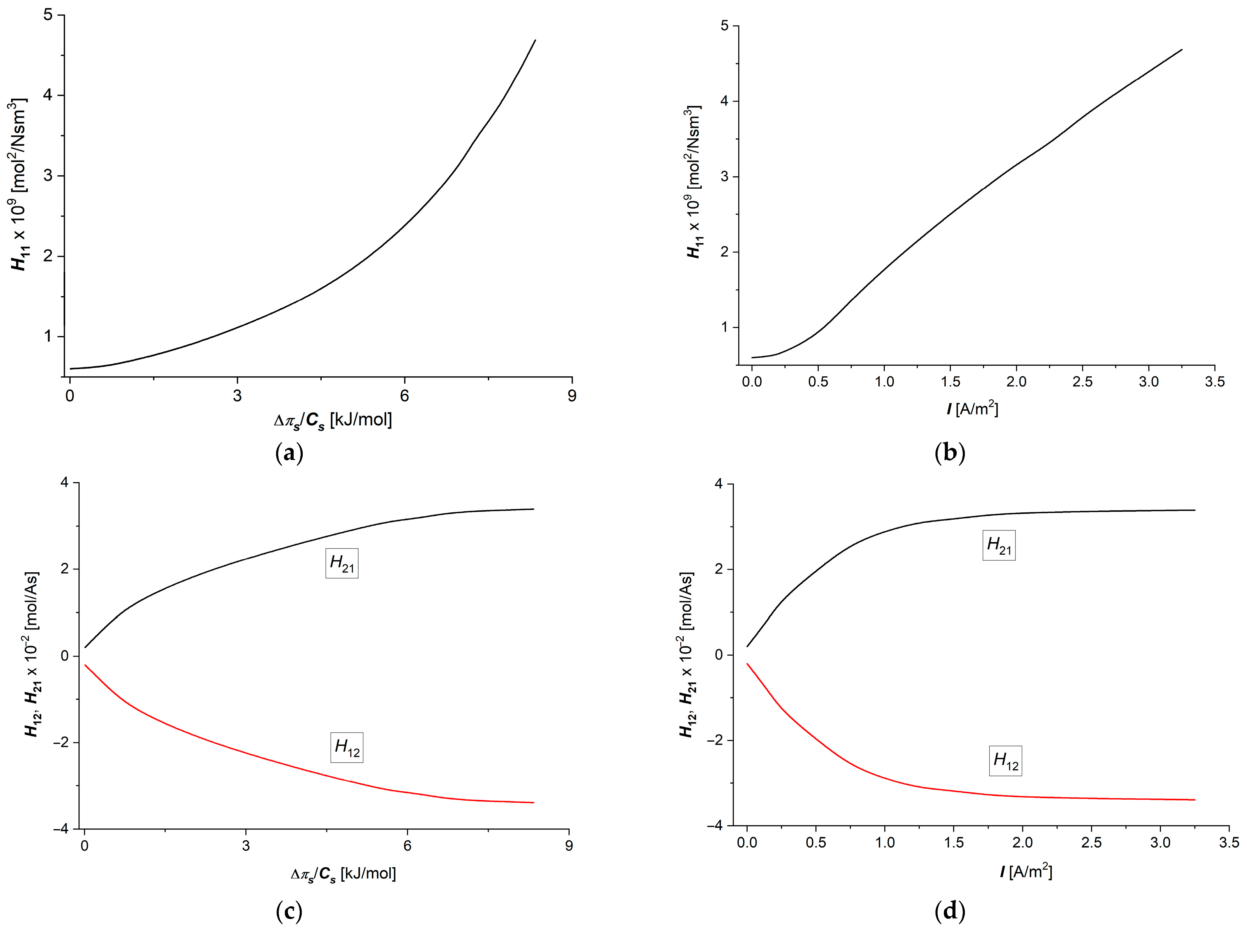 Membranes 15 00036 g004