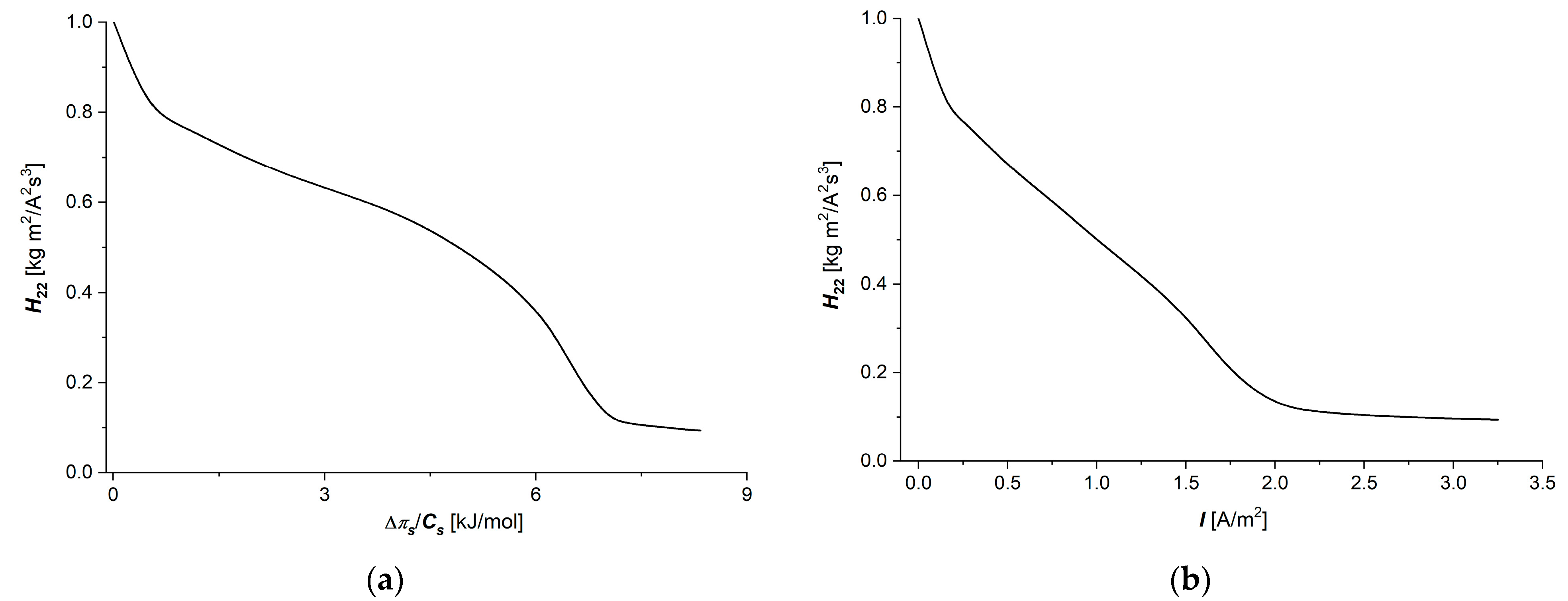 Membranes 15 00036 g005