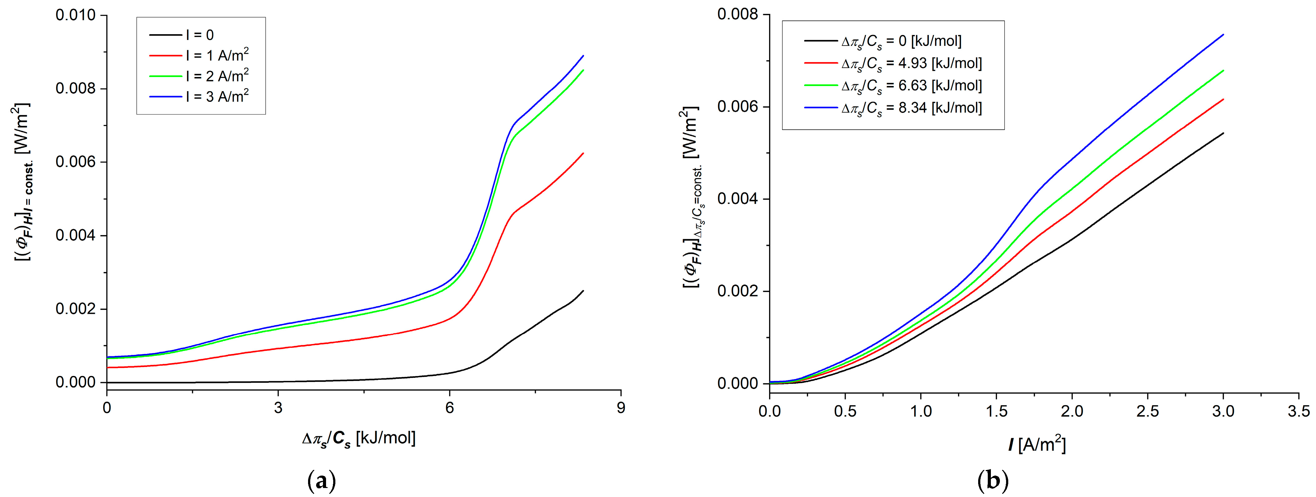 Membranes 15 00036 g009