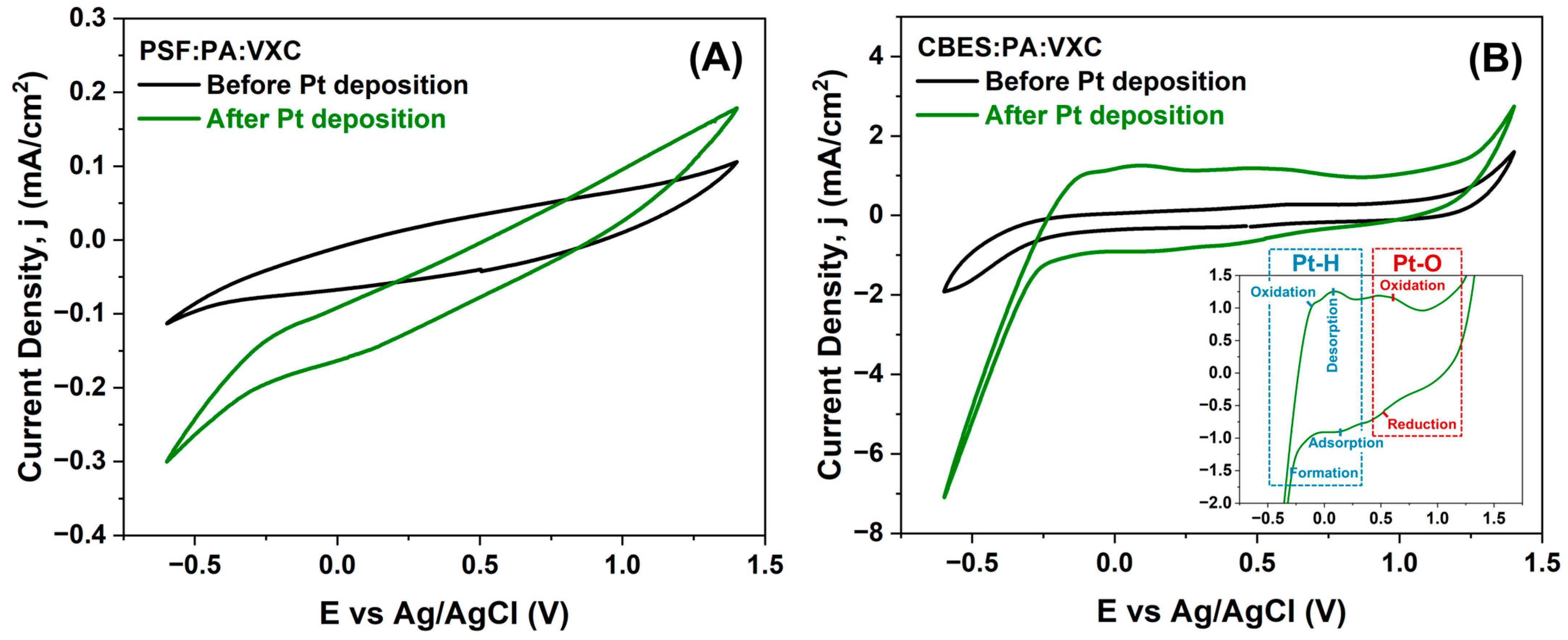 Membranes 15 00037 g005