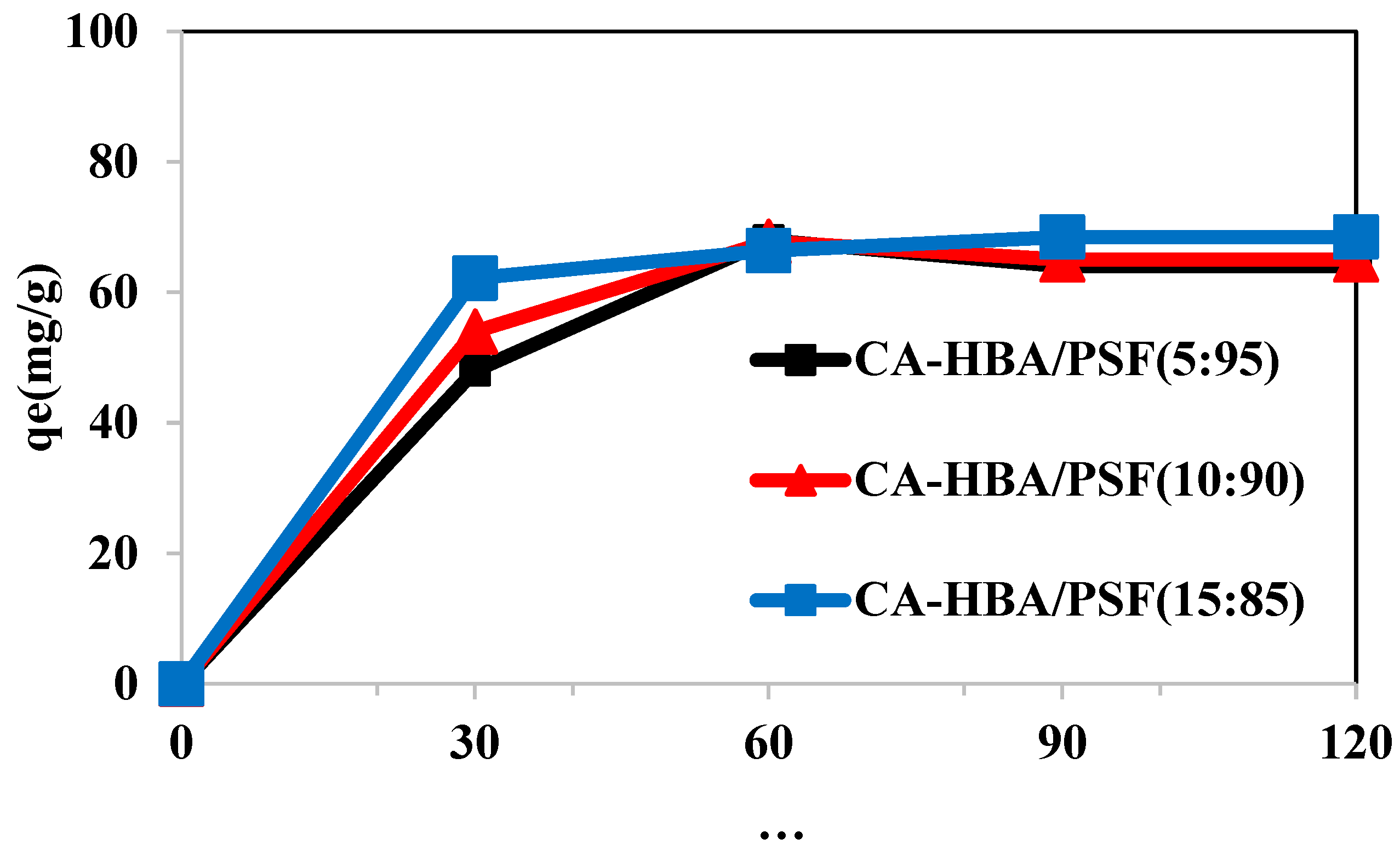 Membranes 15 00038 g012