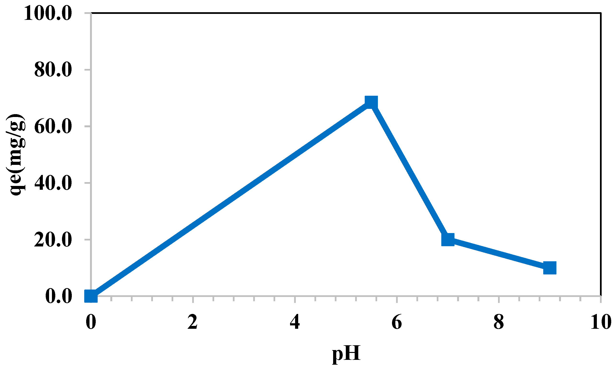 Membranes 15 00038 g014