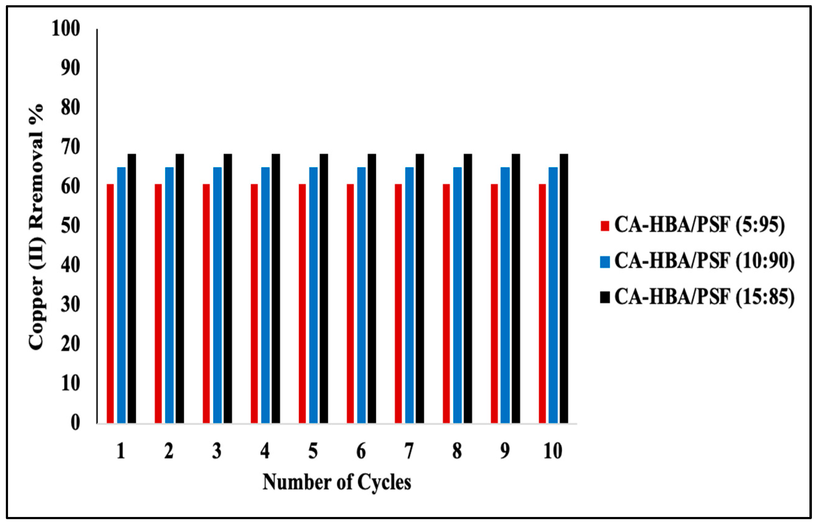 Membranes 15 00038 g015