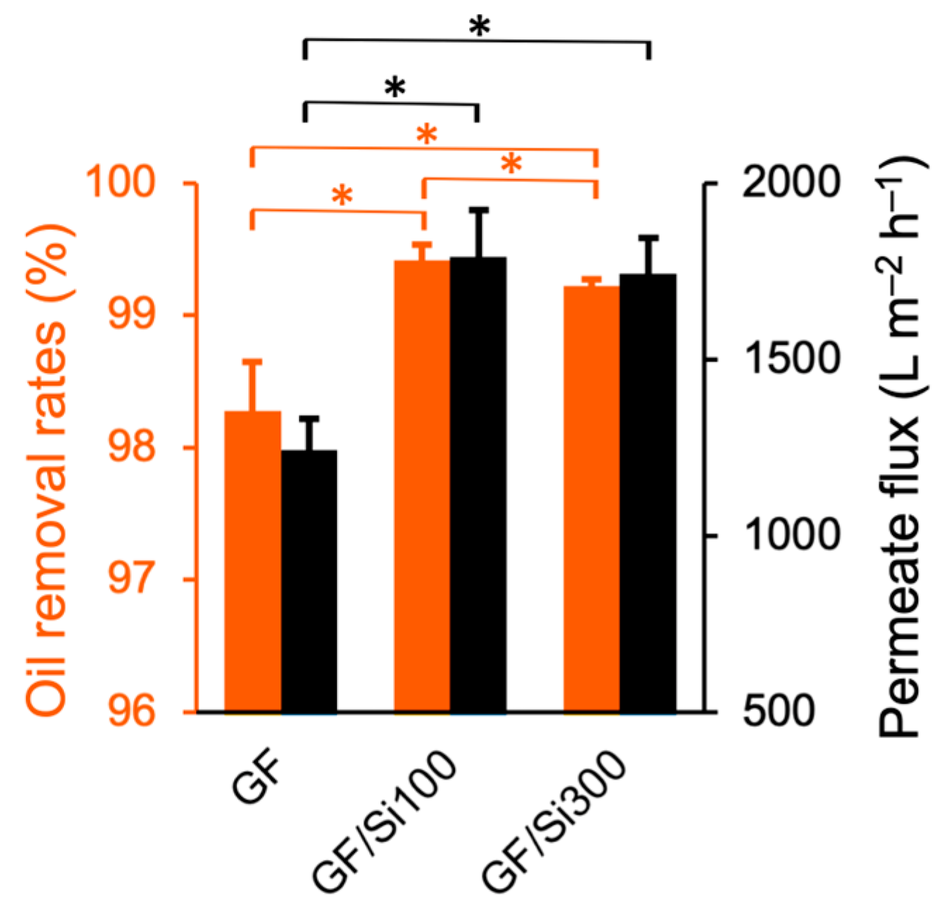 Membranes 15 00041 g006