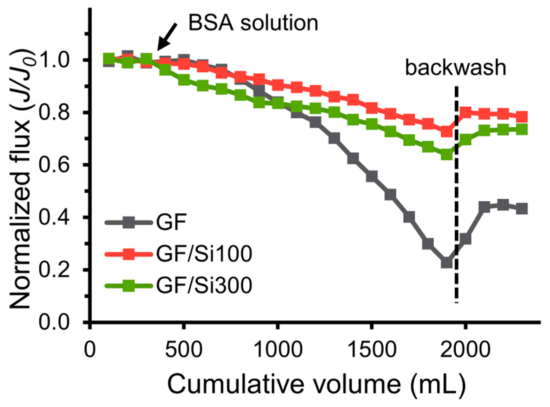 Membranes 15 00041 g010