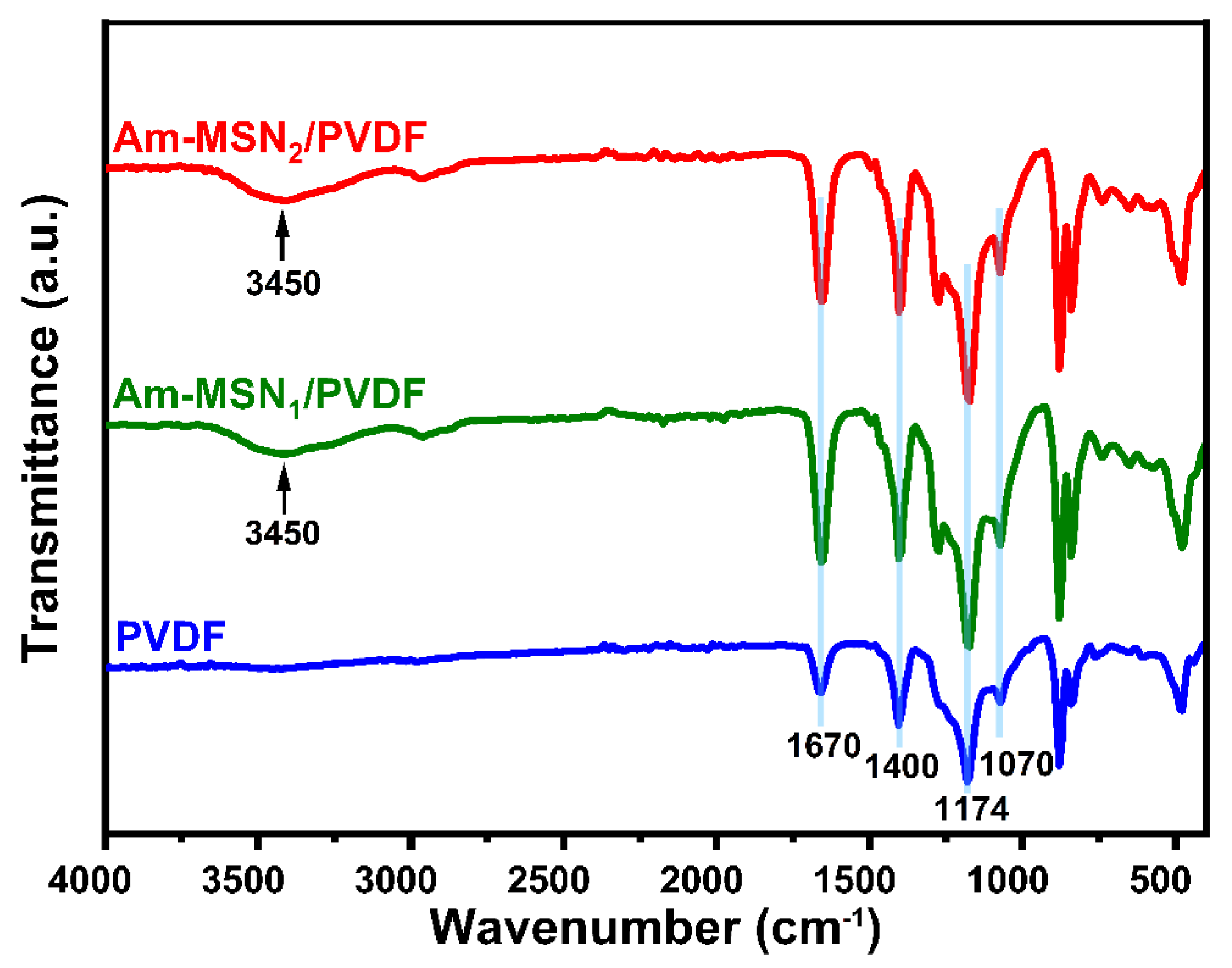 Membranes 15 00042 g002